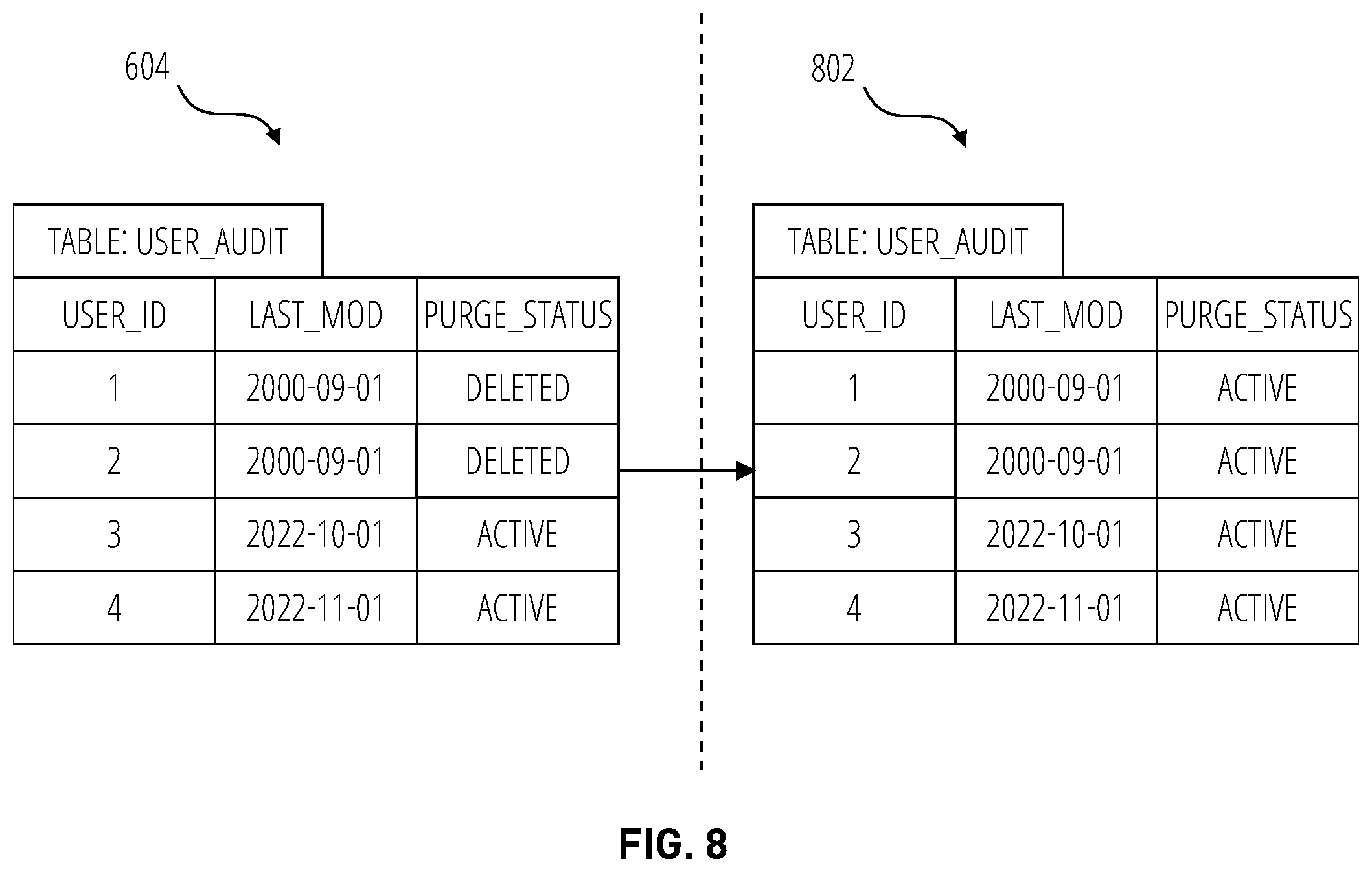 Patent US12353373 Figure 8 – Automatic data purge verification