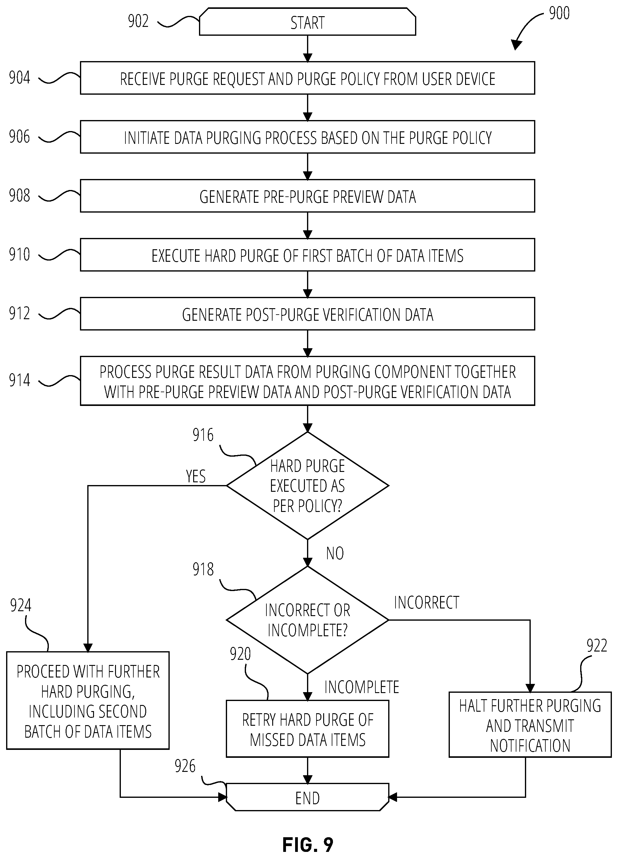 Patent US12353373 Figure 9 – Automatic data purge verification