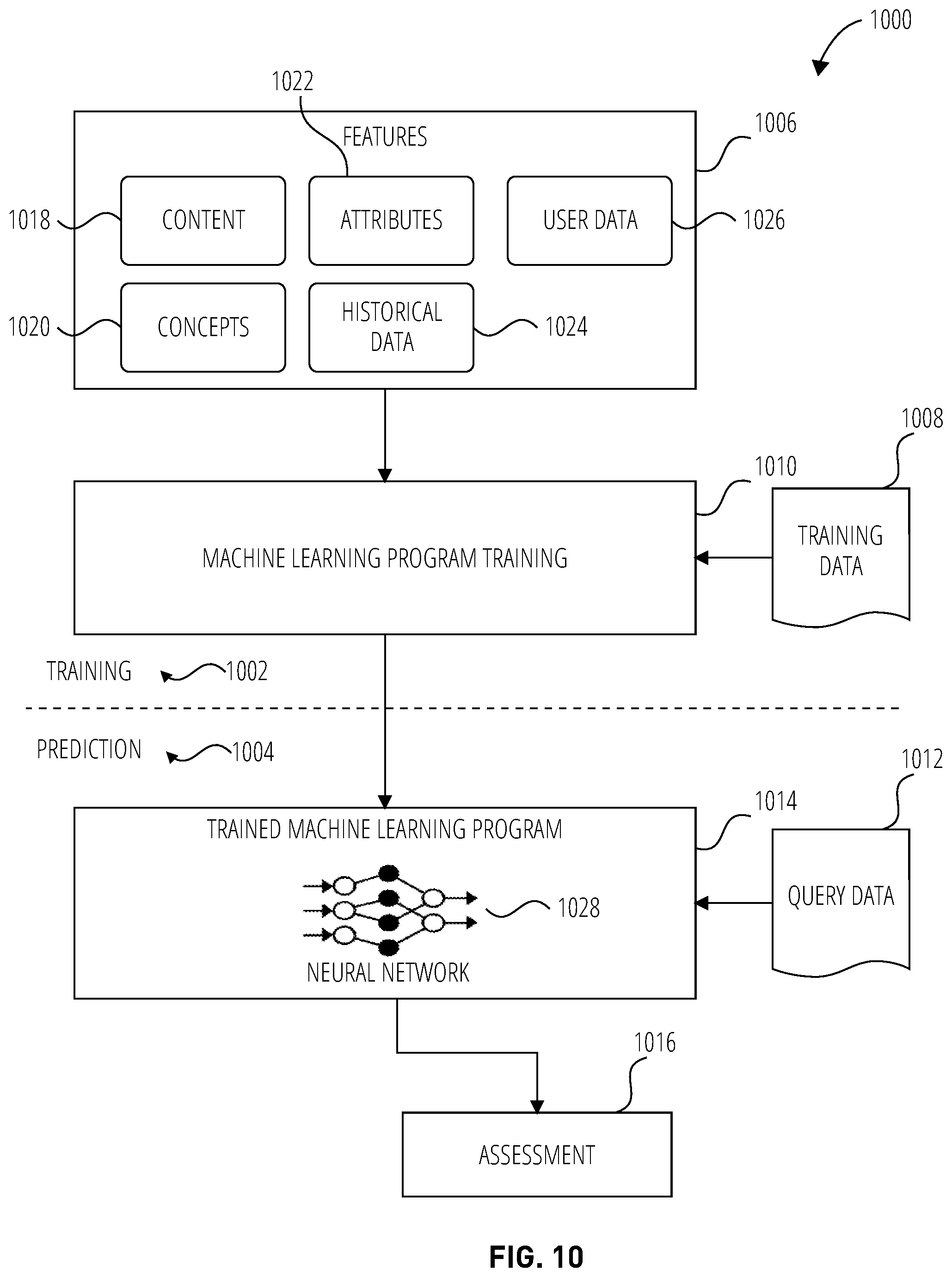Patent US12353373 Figure 10 – Automatic data purge verification