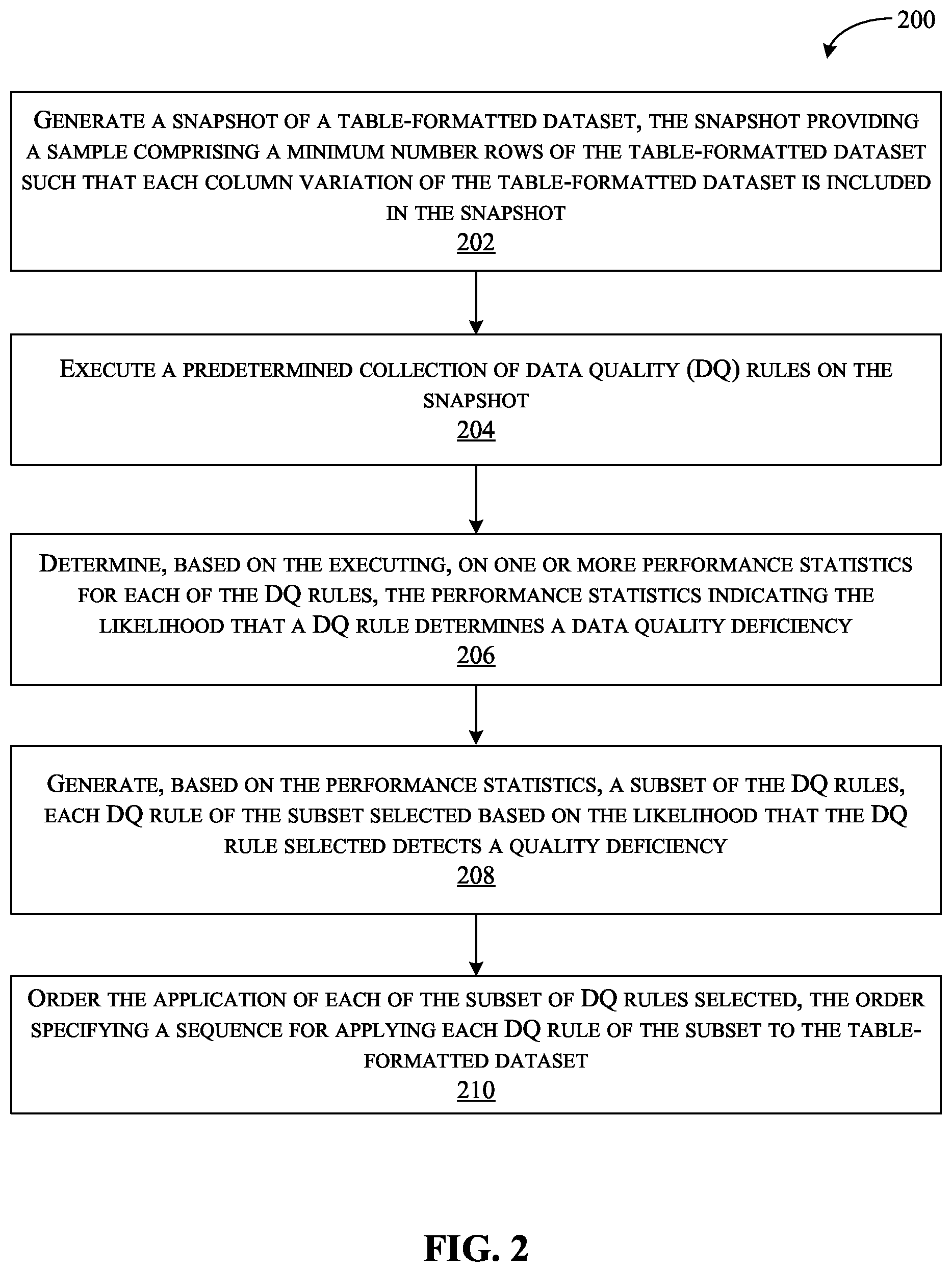 Patent US12353375 Figure 2 – Automated selection and ordering of data quality rules during data ingestion