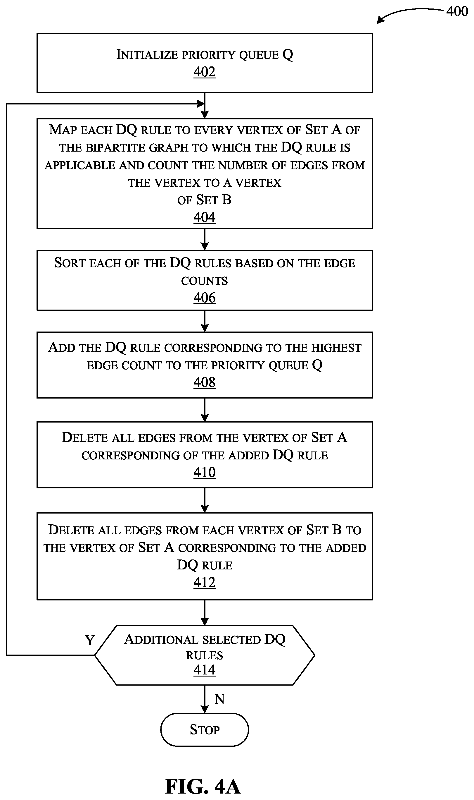 Patent US12353375 Figure 4 – Automated selection and ordering of data quality rules during data ingestion