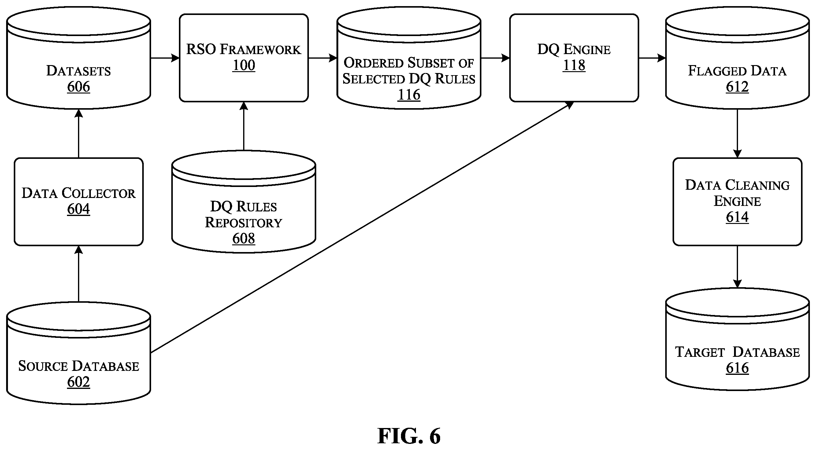 Patent US12353375 Figure 7 – Automated selection and ordering of data quality rules during data ingestion