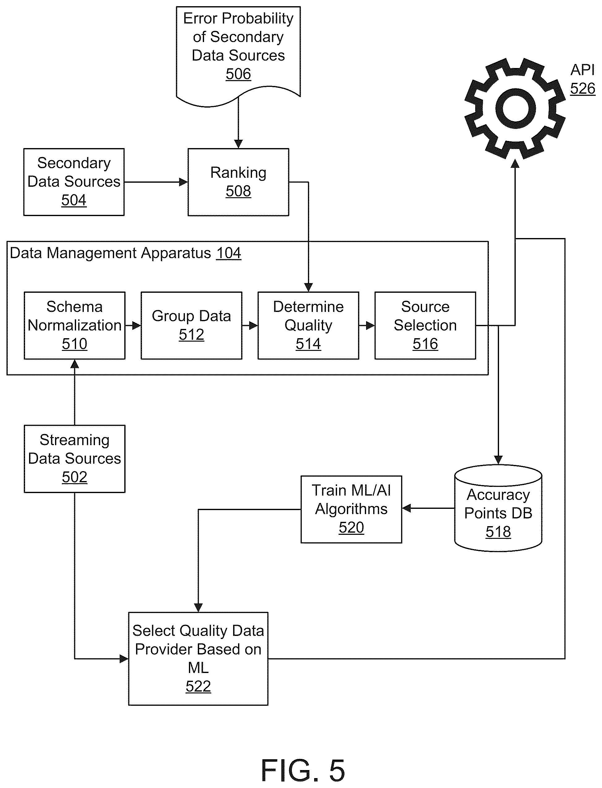 Patent US12353377 Figure 5 – Dynamic selection of an aeronautical data provider