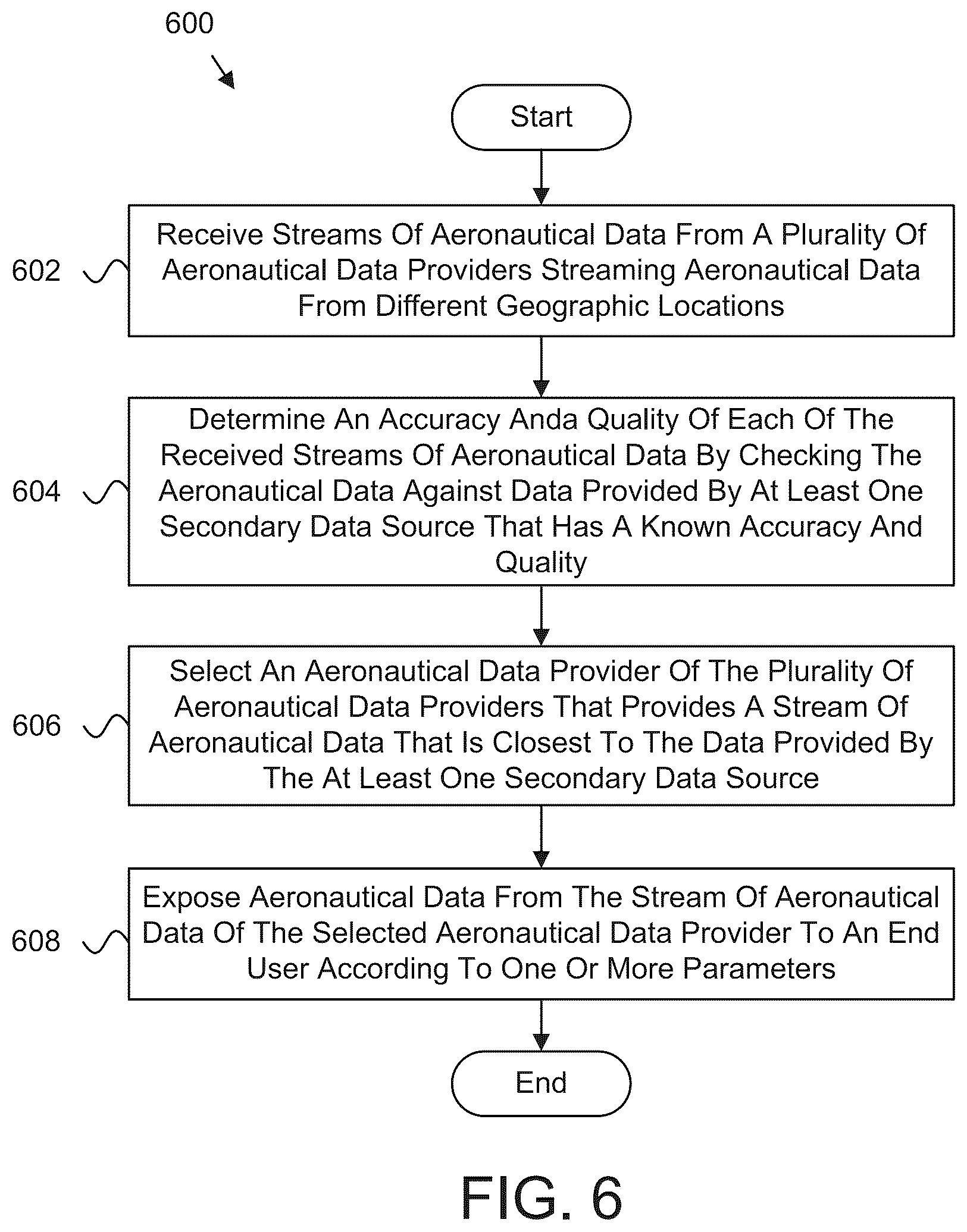 Patent US12353377 Figure 6 – Dynamic selection of an aeronautical data provider