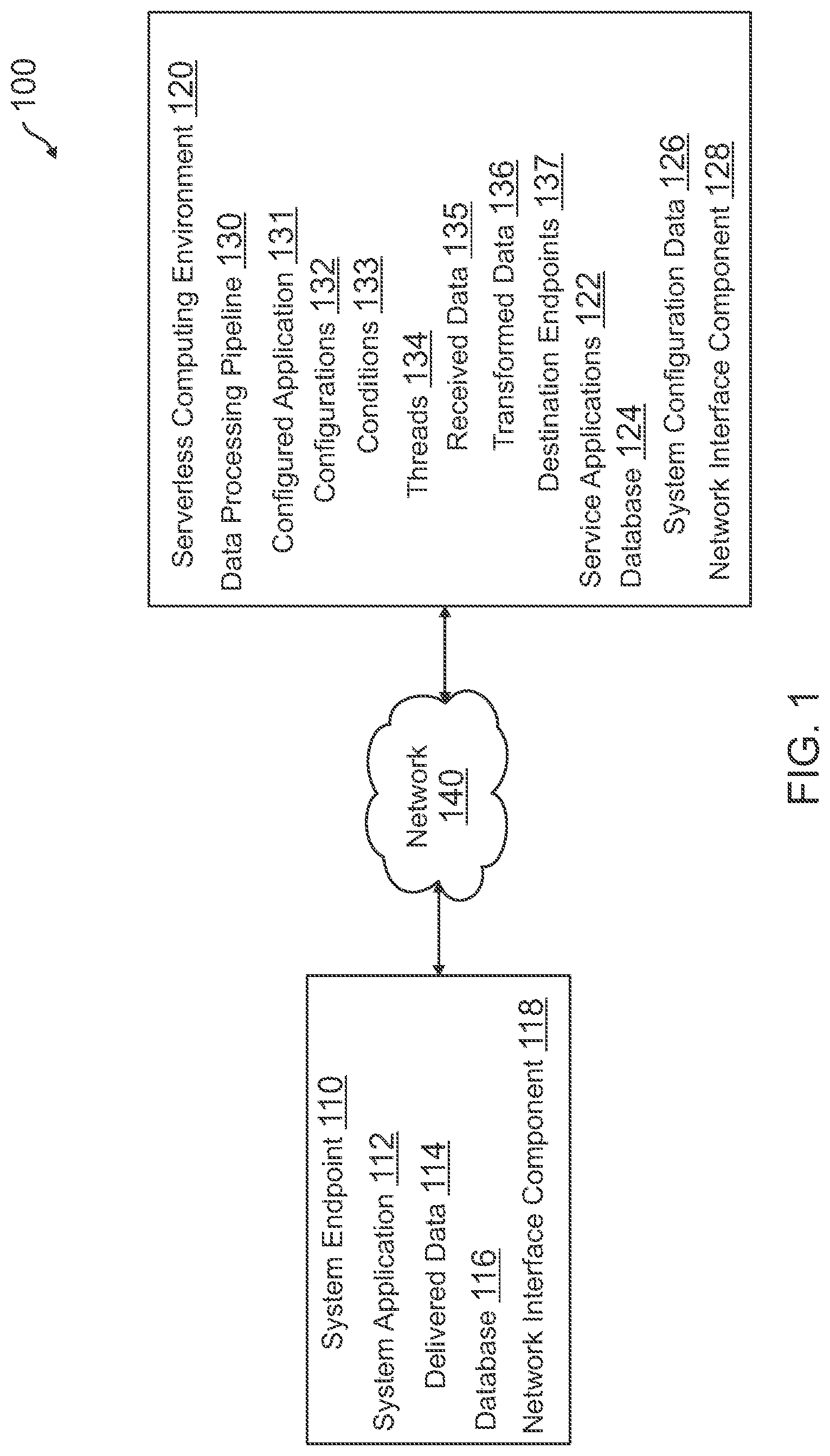 Patent US12353378 Figure 1 – Serverless data ingestion for transforming and delivering data in system endpoints