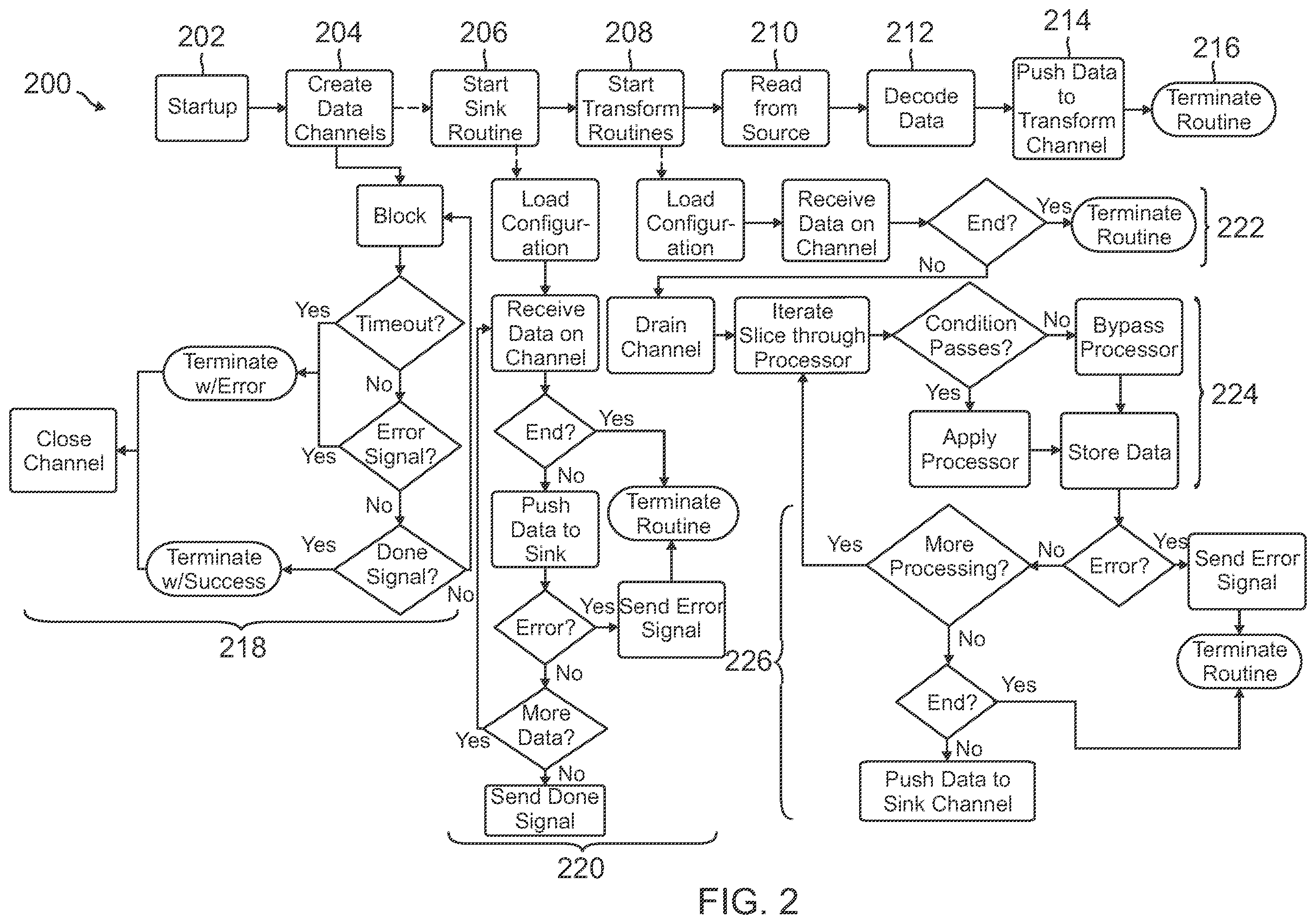 Patent US12353378 Figure 2 – Serverless data ingestion for transforming and delivering data in system endpoints
