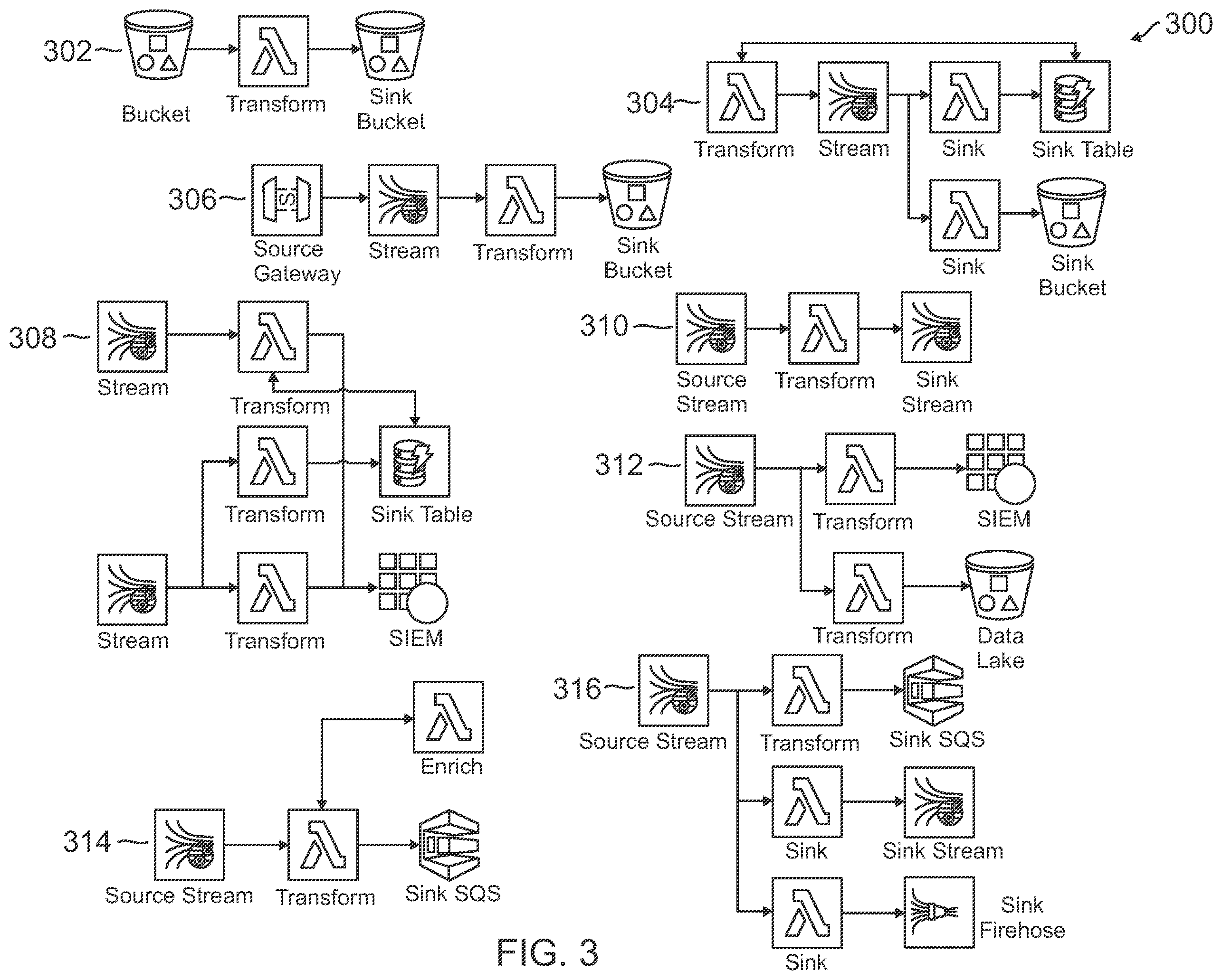 Patent US12353378 Figure 3 – Serverless data ingestion for transforming and delivering data in system endpoints