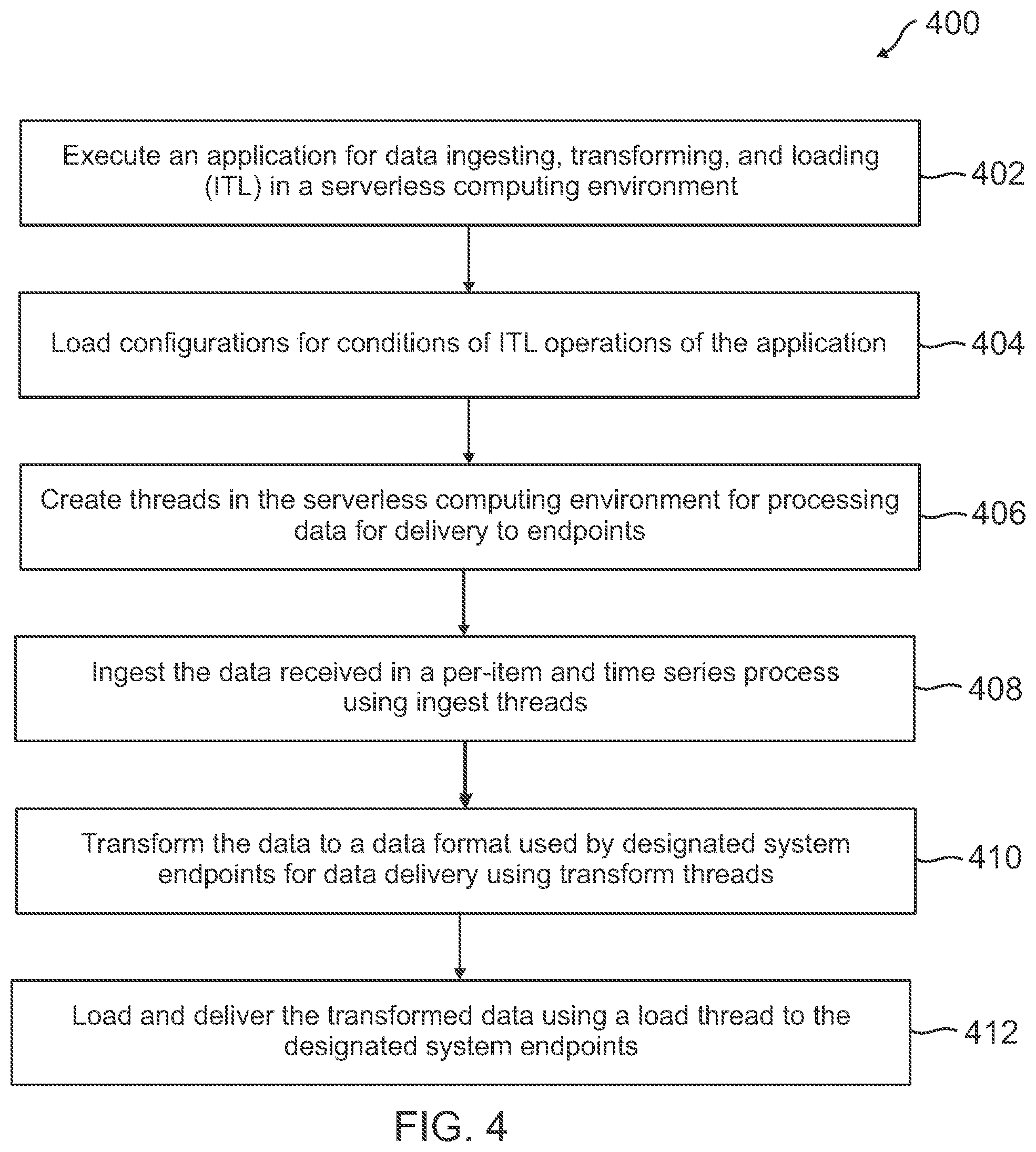 Patent US12353378 Figure 4 – Serverless data ingestion for transforming and delivering data in system endpoints