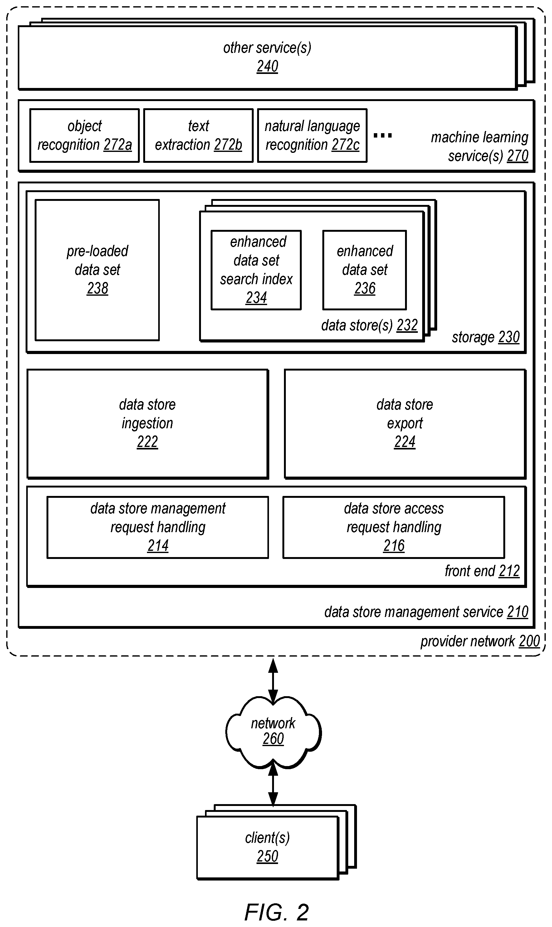 Patent US12353379 Figure 2 – Enhancing data sets to create data stores