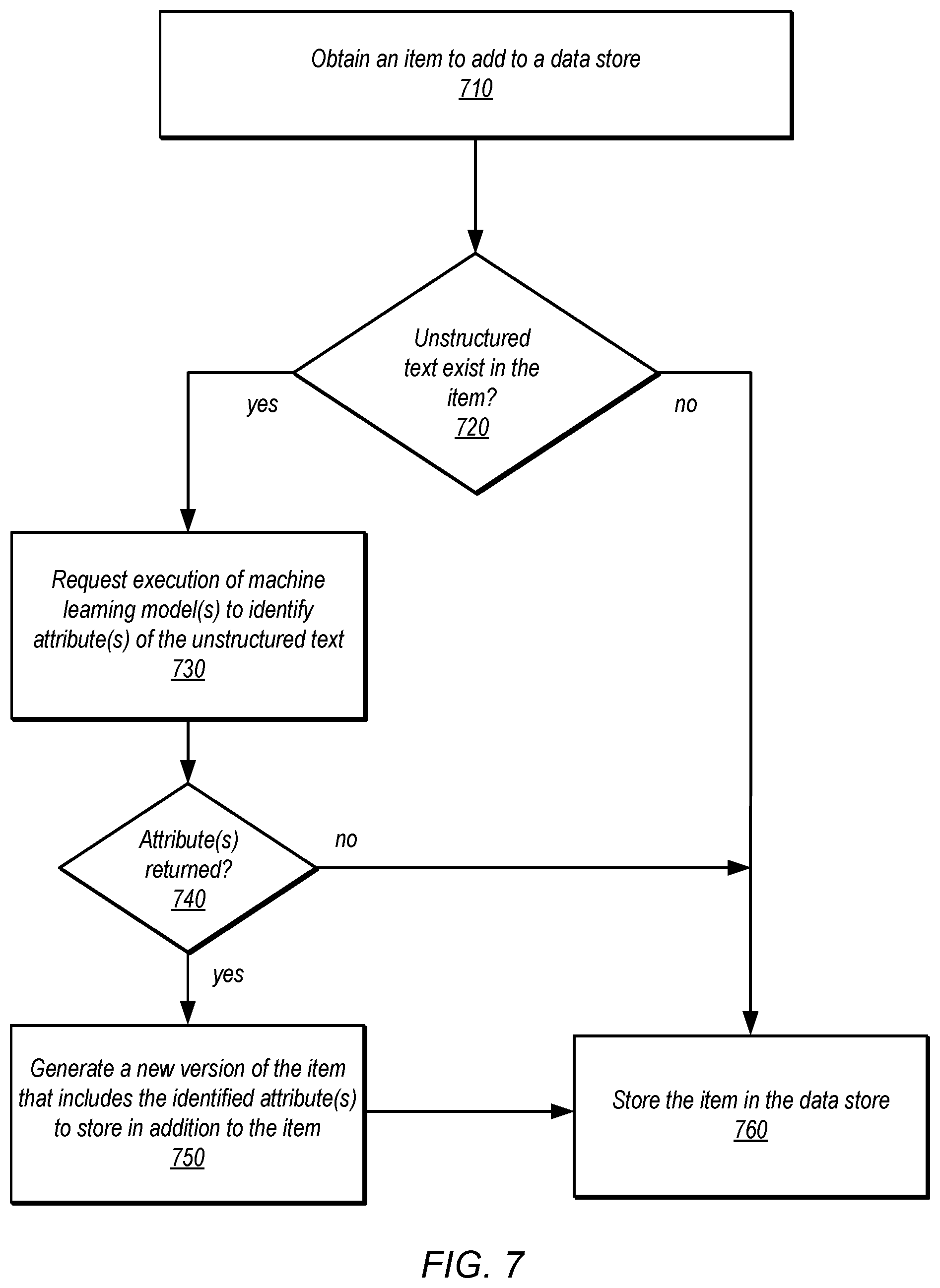 Patent US12353379 Figure 7 – Enhancing data sets to create data stores