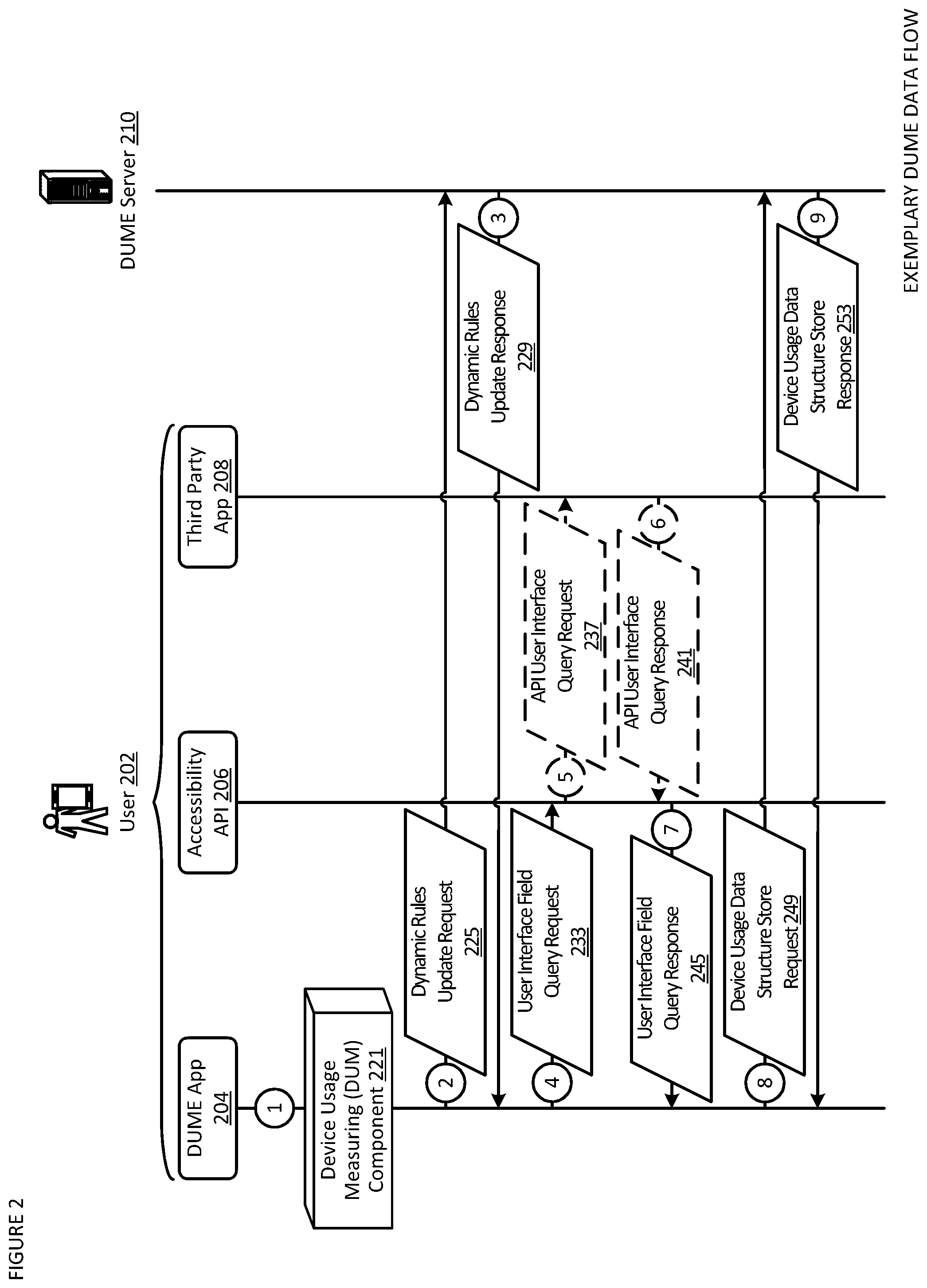Patent US12353380 Figure 2 – Measurement of device usage via the use of an accessibility API and configurable rules engine