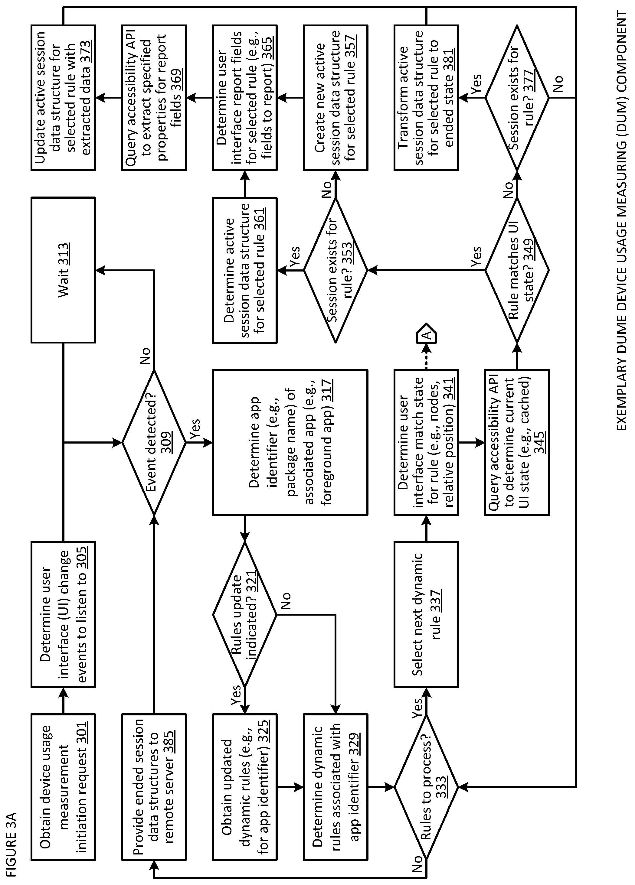 Patent US12353380 Figure 3 – Measurement of device usage via the use of an accessibility API and configurable rules engine