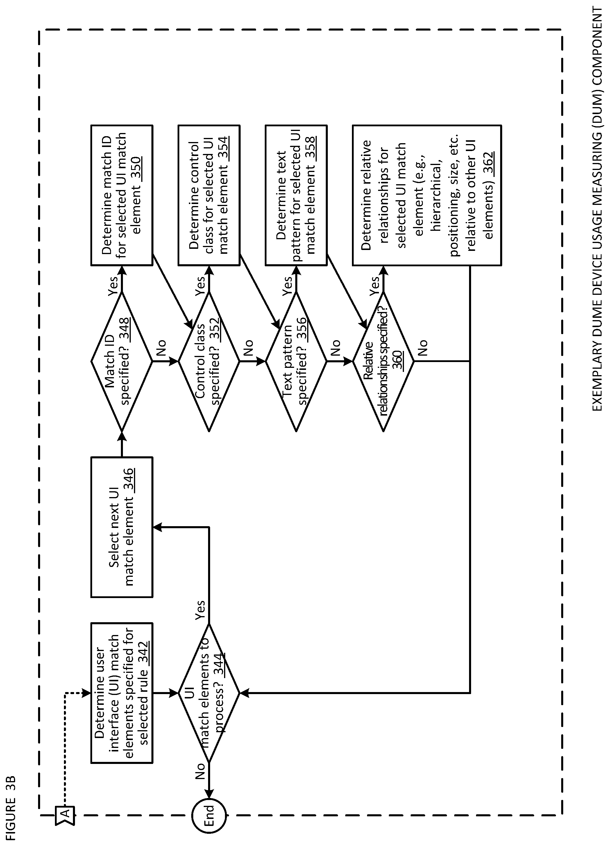 Patent US12353380 Figure 4 – Measurement of device usage via the use of an accessibility API and configurable rules engine