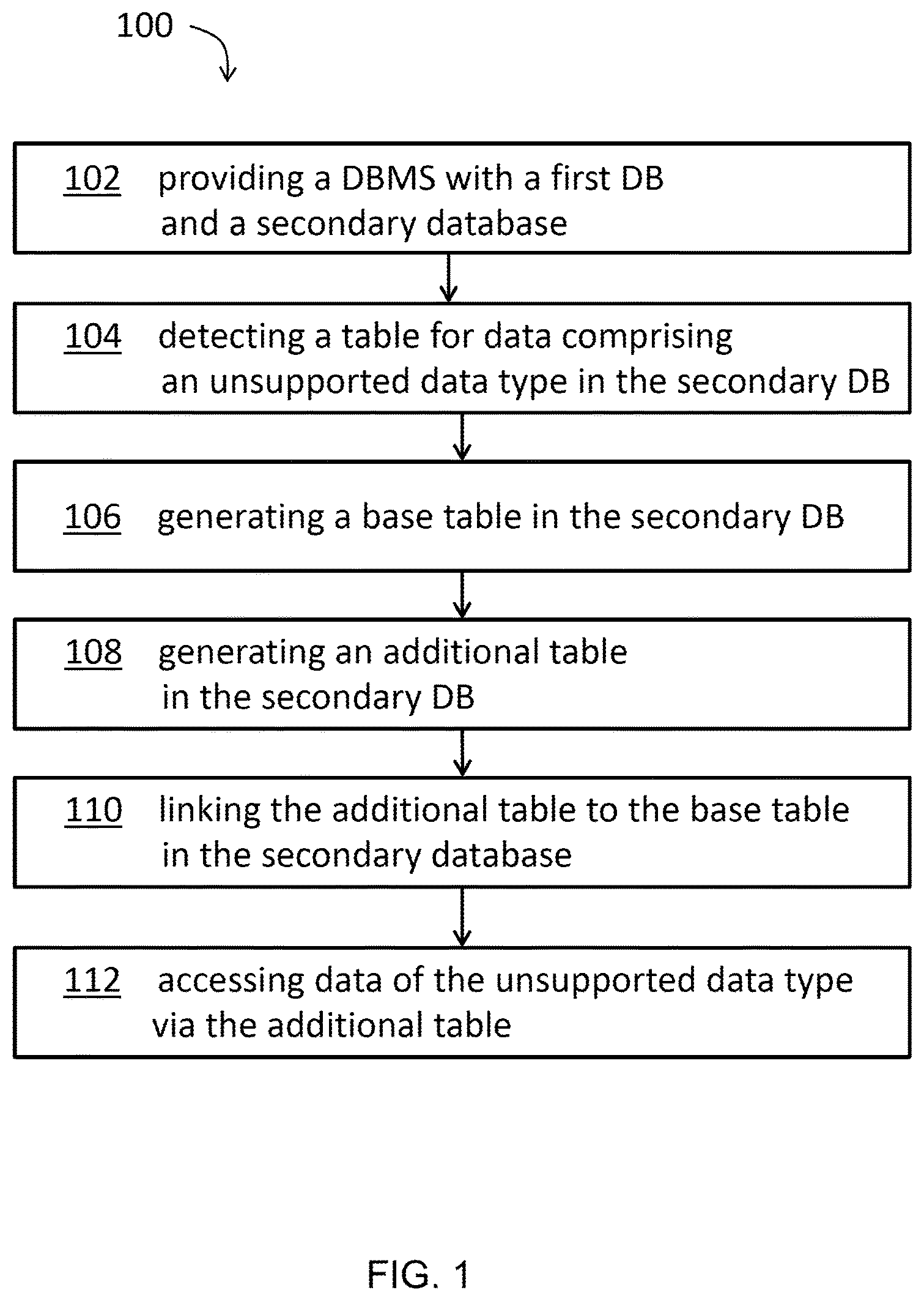 Patent US12353381 Figure 1 – Large object data type support for column-based database system