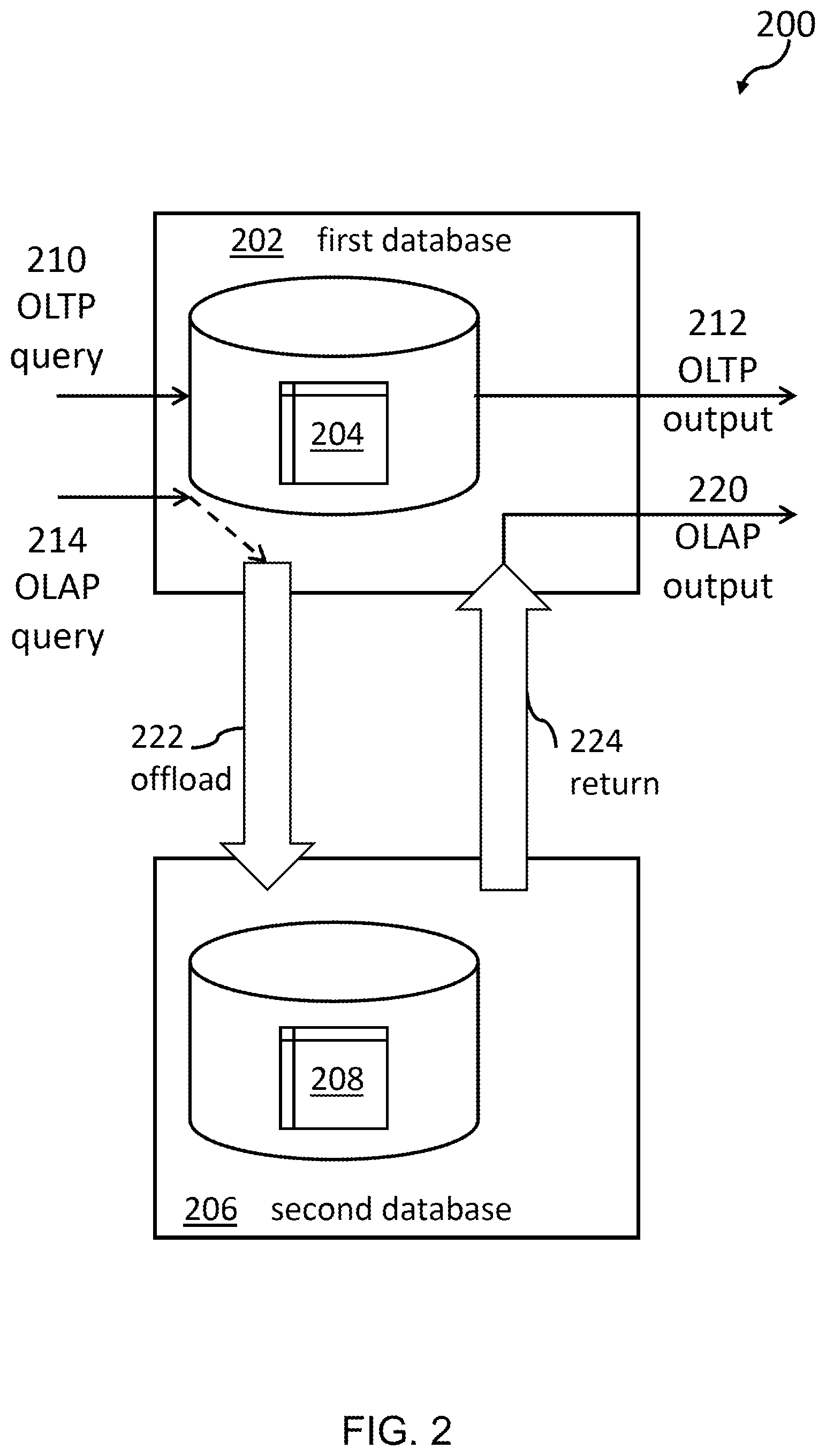Patent US12353381 Figure 2 – Large object data type support for column-based database system