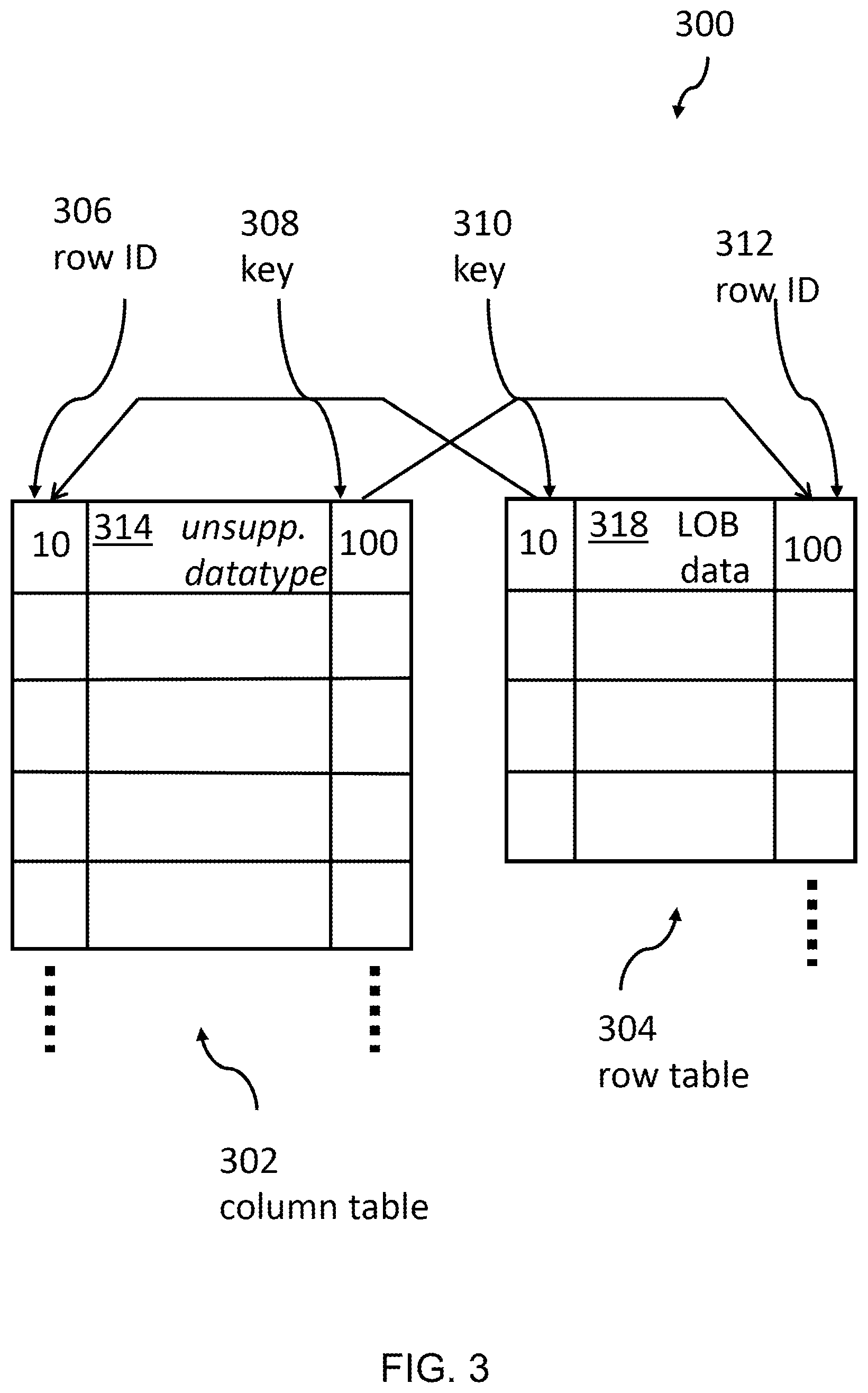 Patent US12353381 Figure 3 – Large object data type support for column-based database system