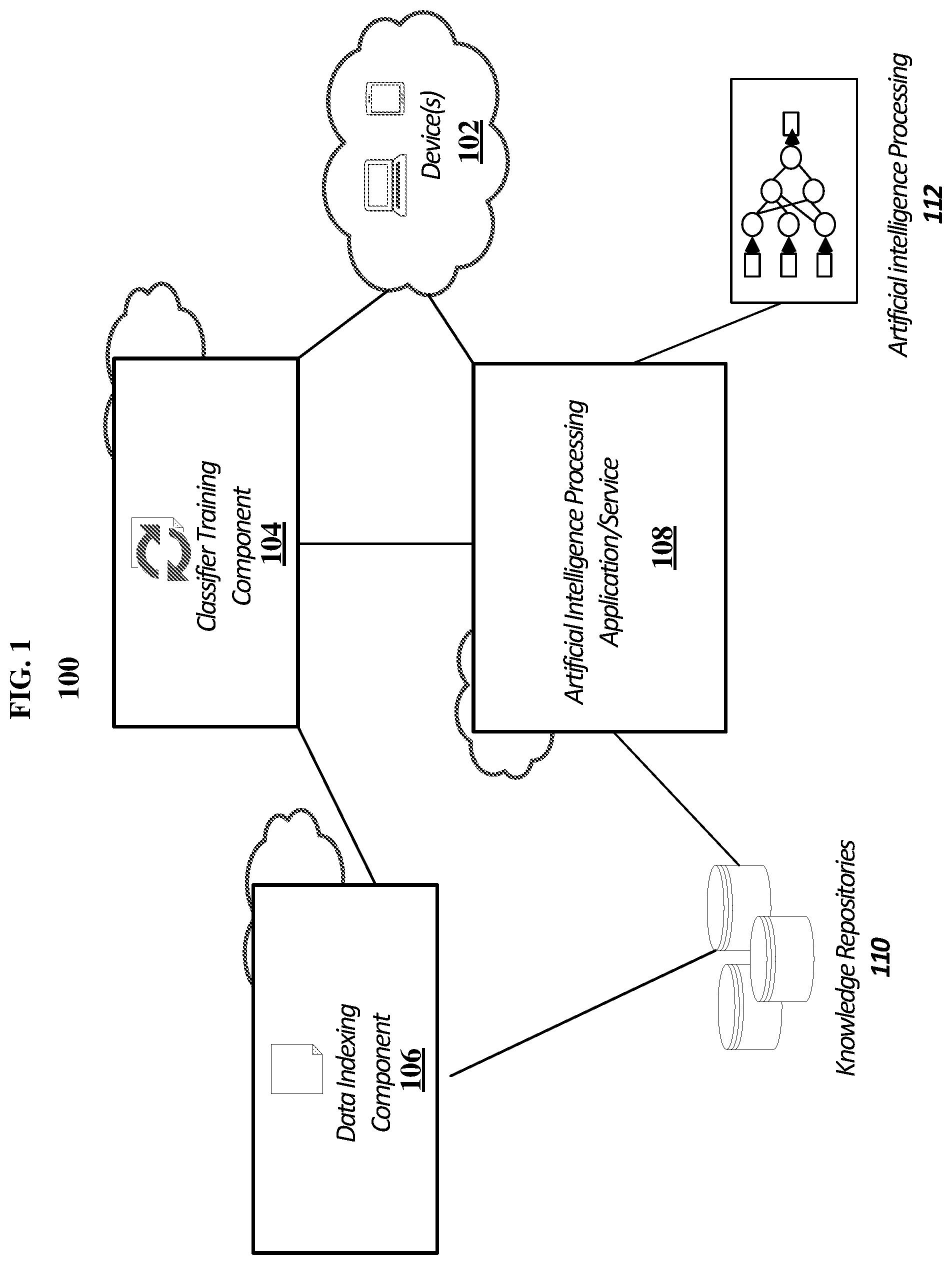 Patent US12353382 — Management of indexed data to improve content retrieval processing — Figure 1