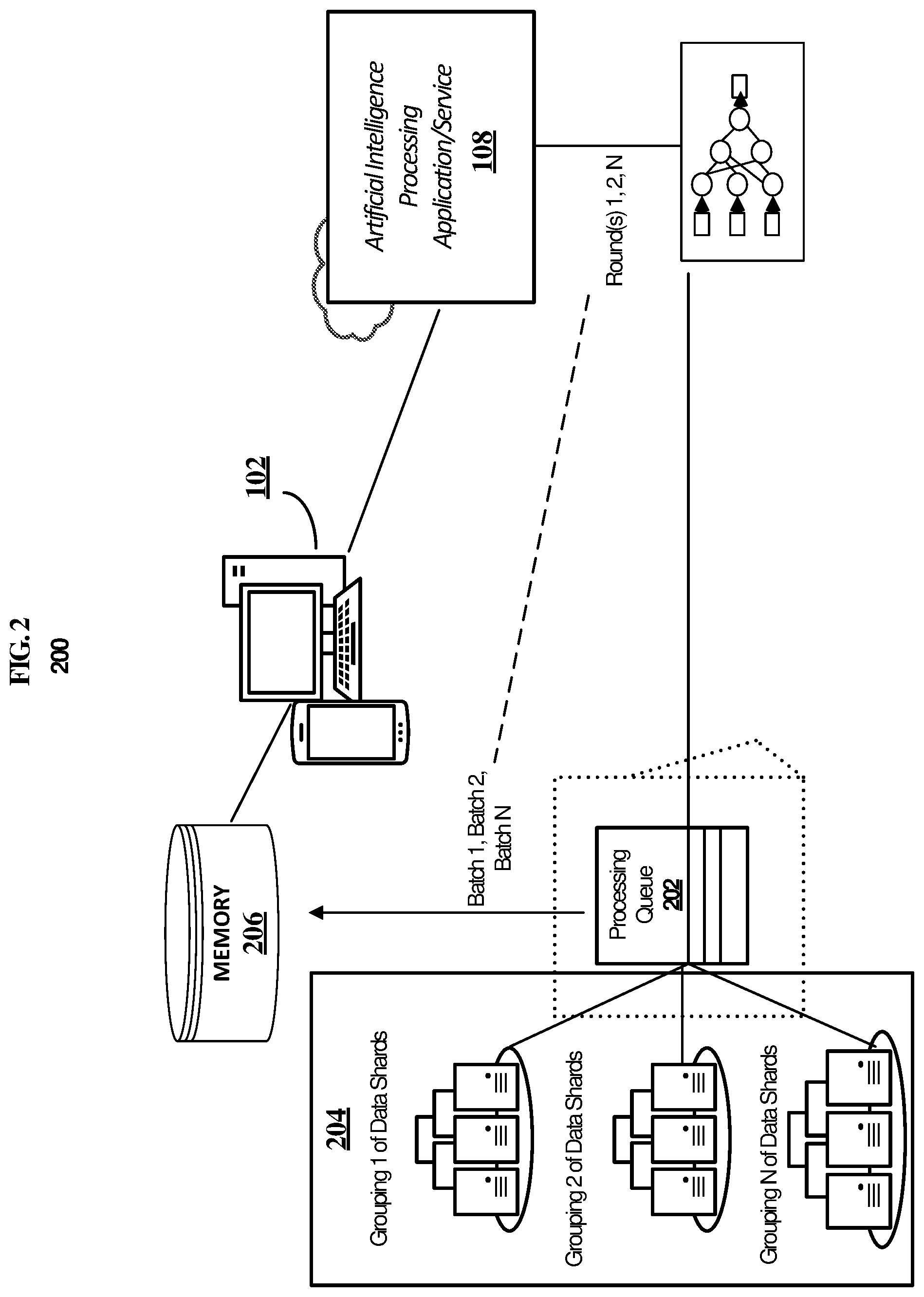 Patent US12353382 Figure 2 – Management of indexed data to improve content retrieval processing