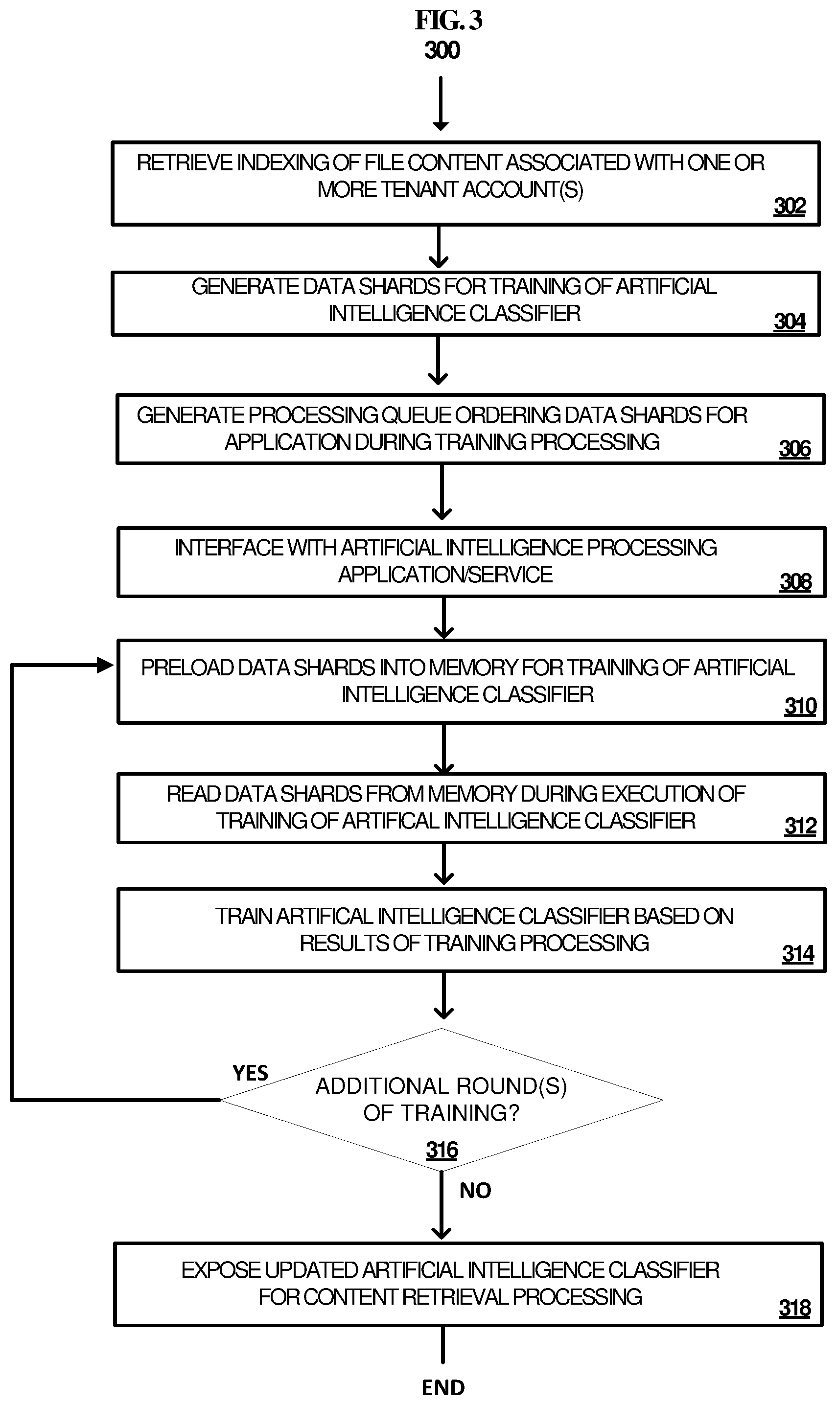 Patent US12353382 Figure 3 – Management of indexed data to improve content retrieval processing