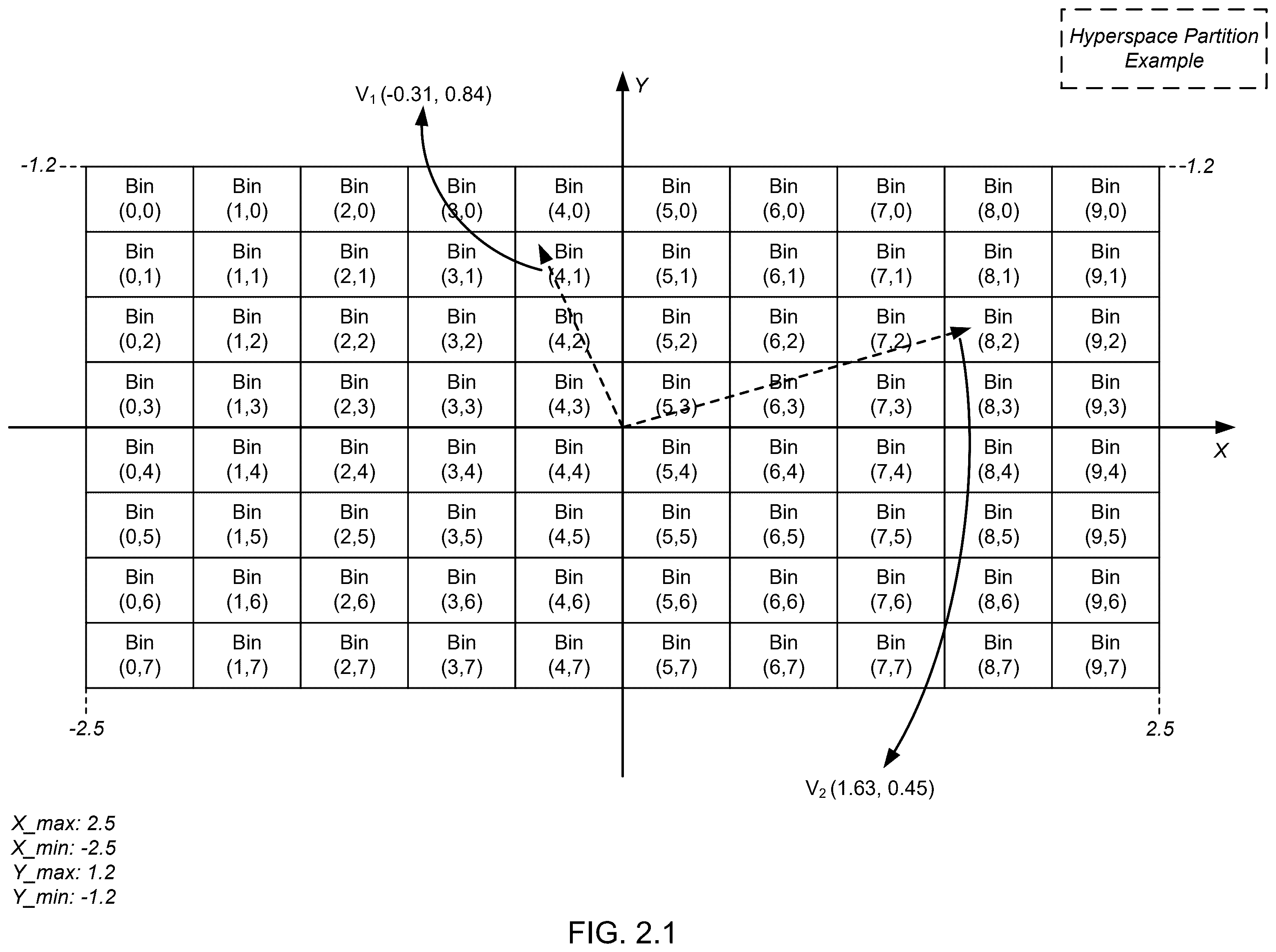 Patent US12353383 Figure 2 – Method and system for hyperspace sparse partition vector similarity search