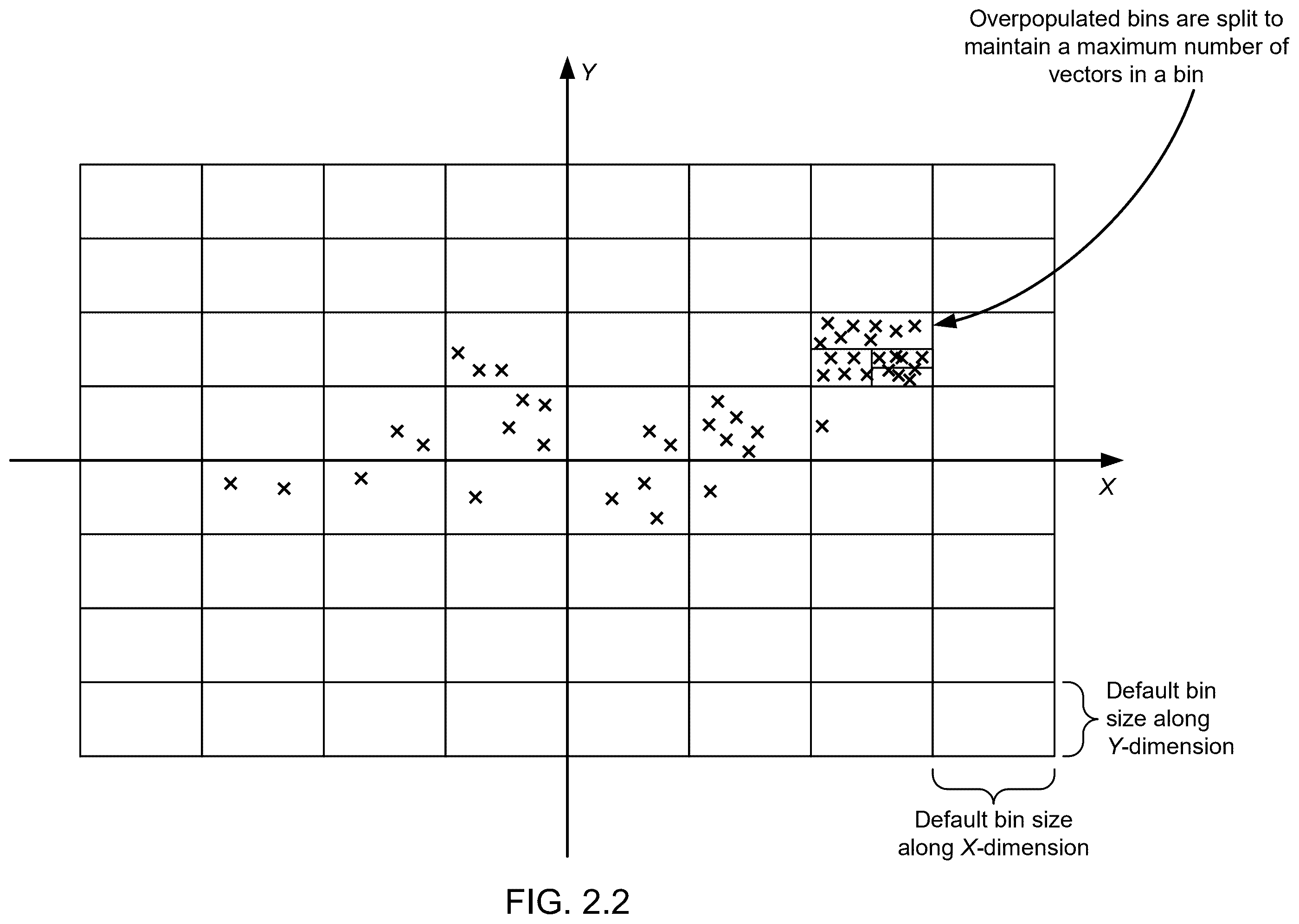 Patent US12353383 Figure 3 – Method and system for hyperspace sparse partition vector similarity search