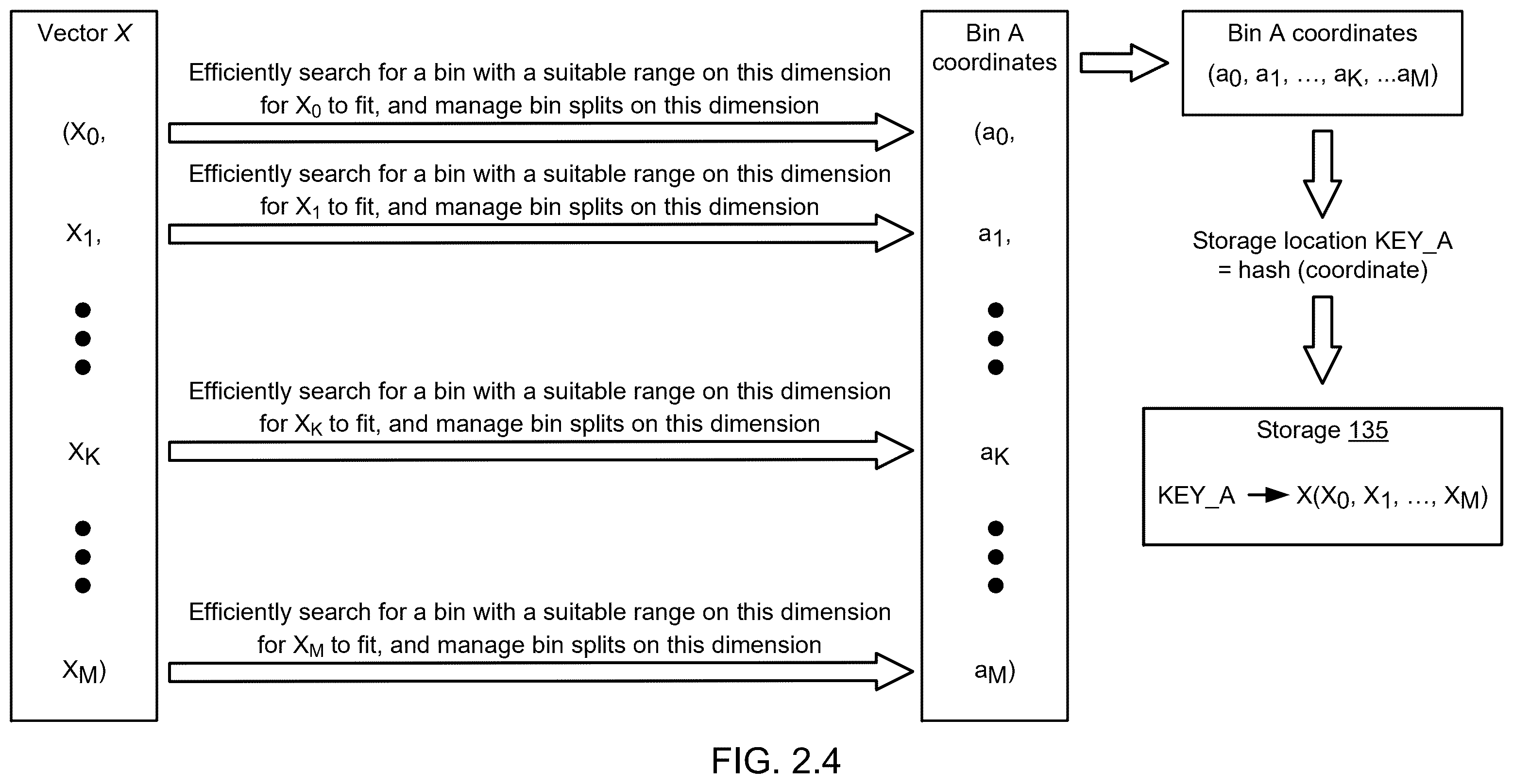Patent US12353383 Figure 5 – Method and system for hyperspace sparse partition vector similarity search