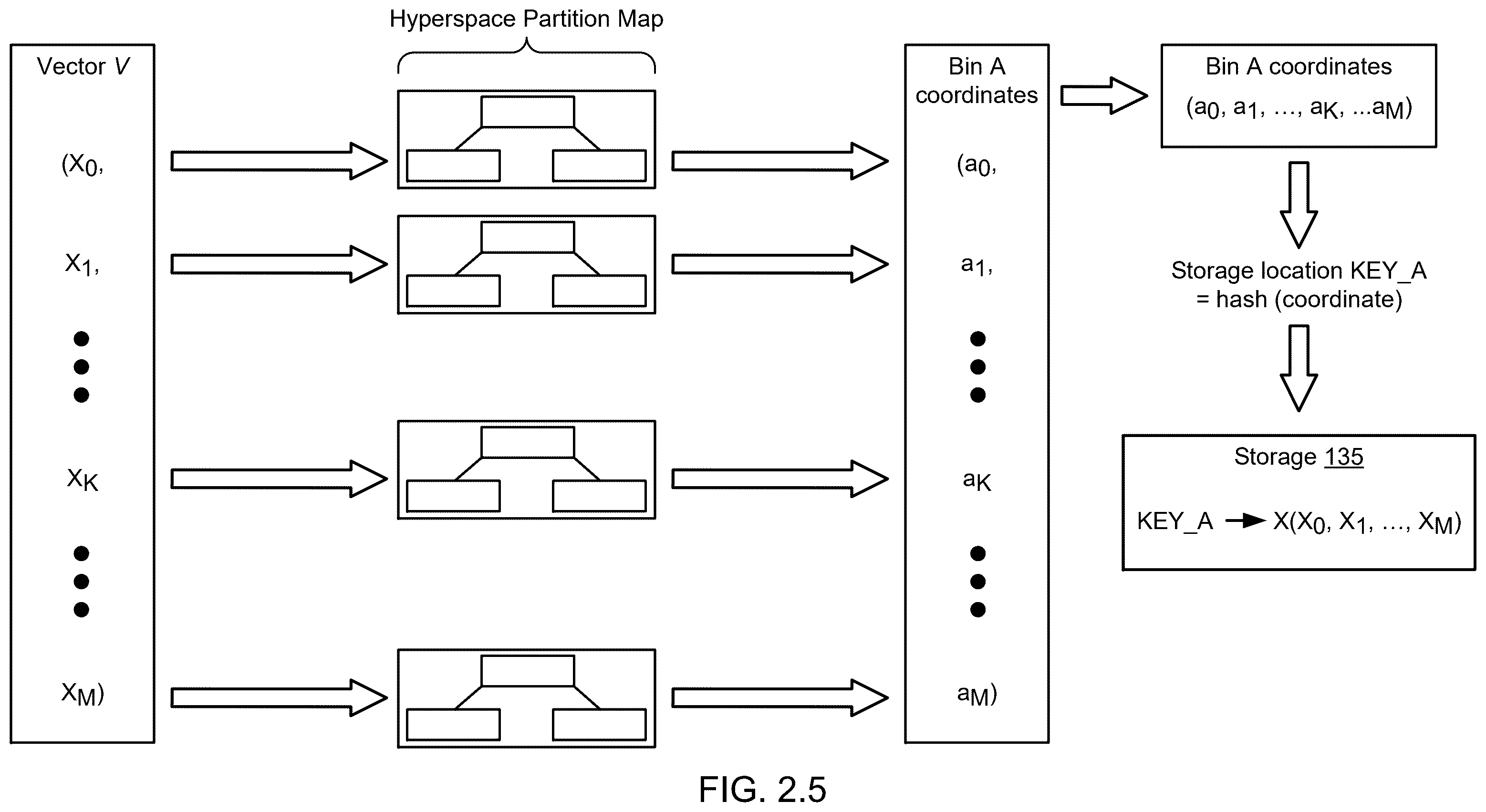 Patent US12353383 Figure 6 – Method and system for hyperspace sparse partition vector similarity search