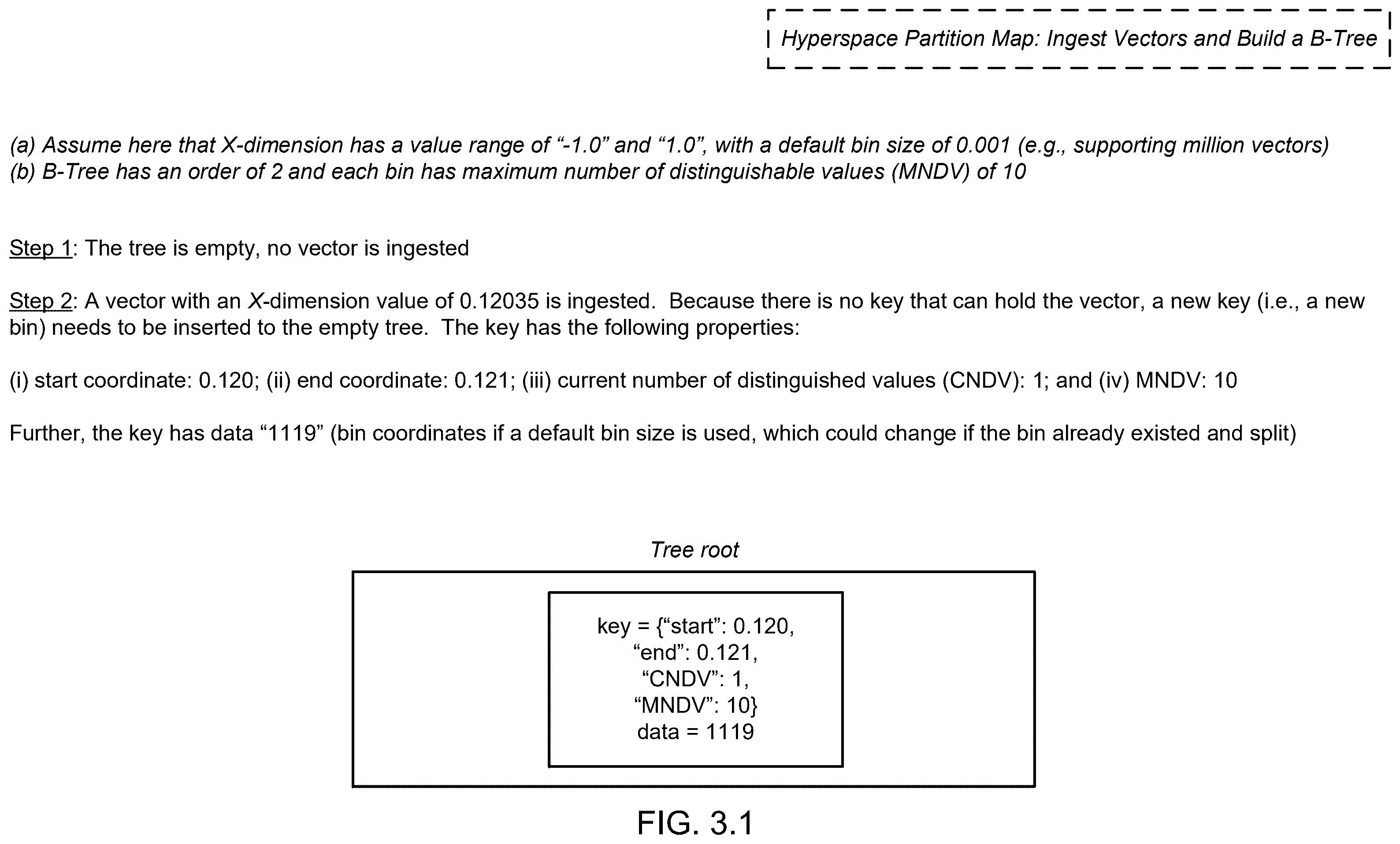 Patent US12353383 Figure 7 – Method and system for hyperspace sparse partition vector similarity search