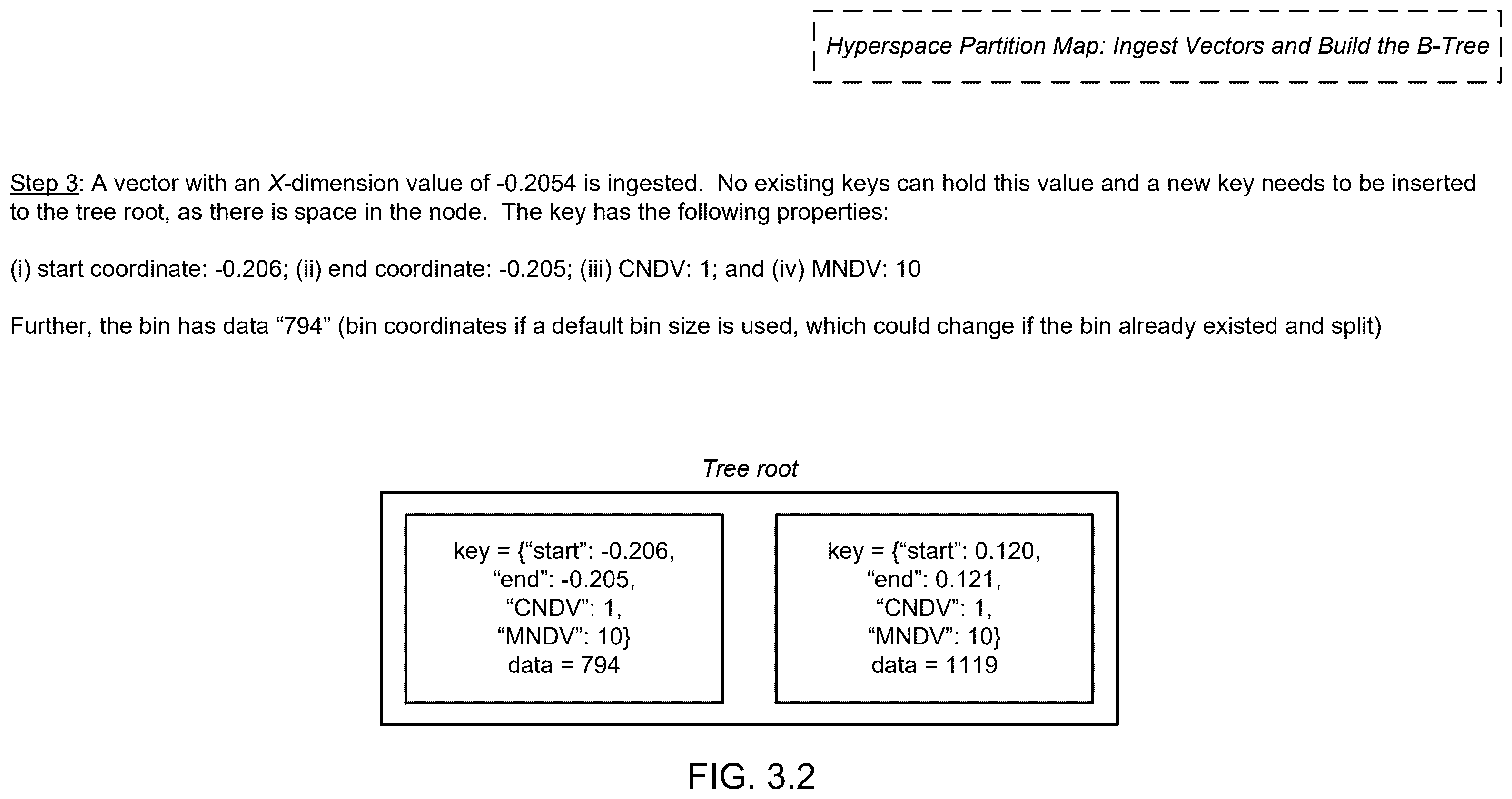 Patent US12353383 Figure 8 – Method and system for hyperspace sparse partition vector similarity search