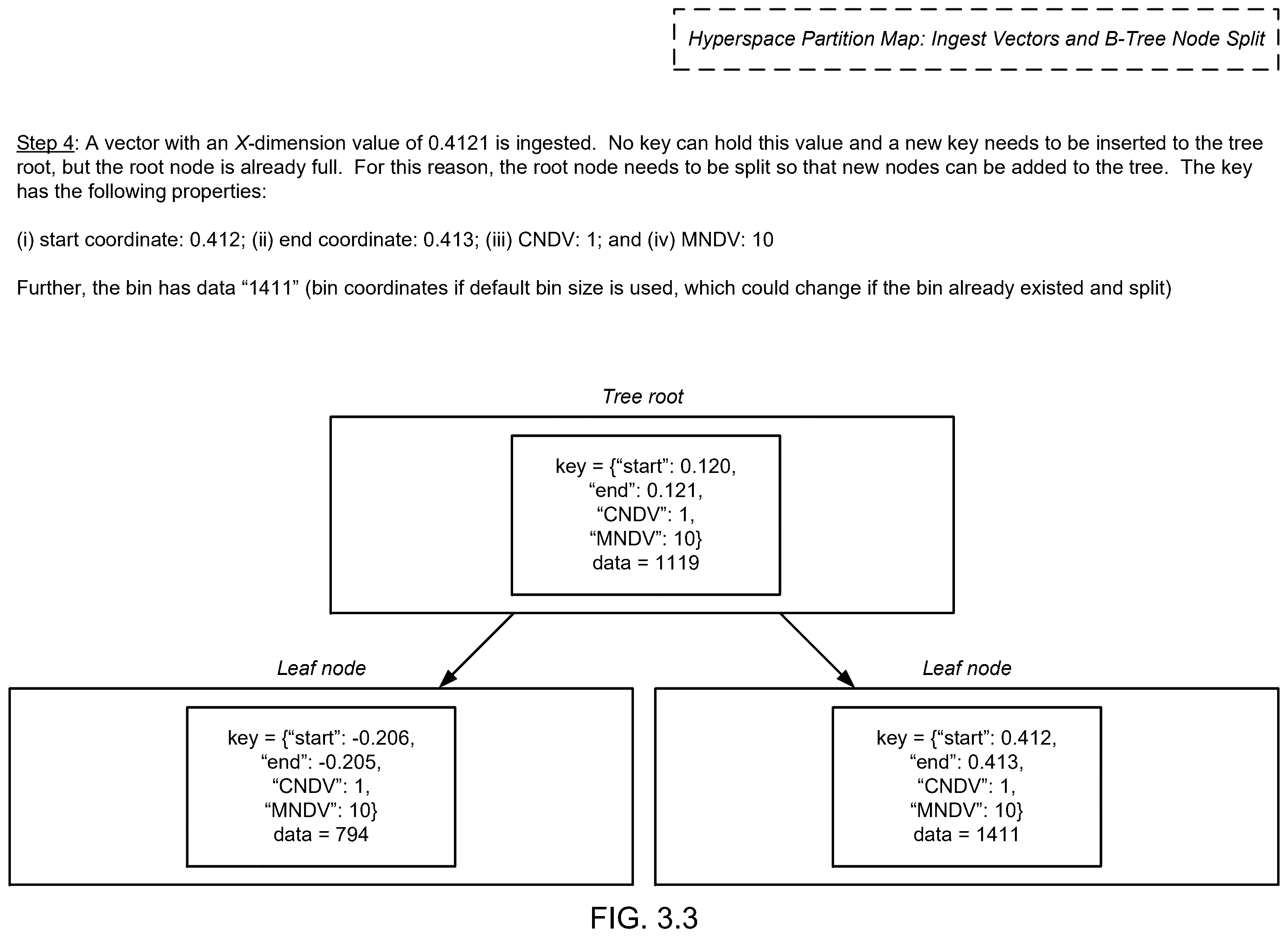 Patent US12353383 Figure 9 – Method and system for hyperspace sparse partition vector similarity search