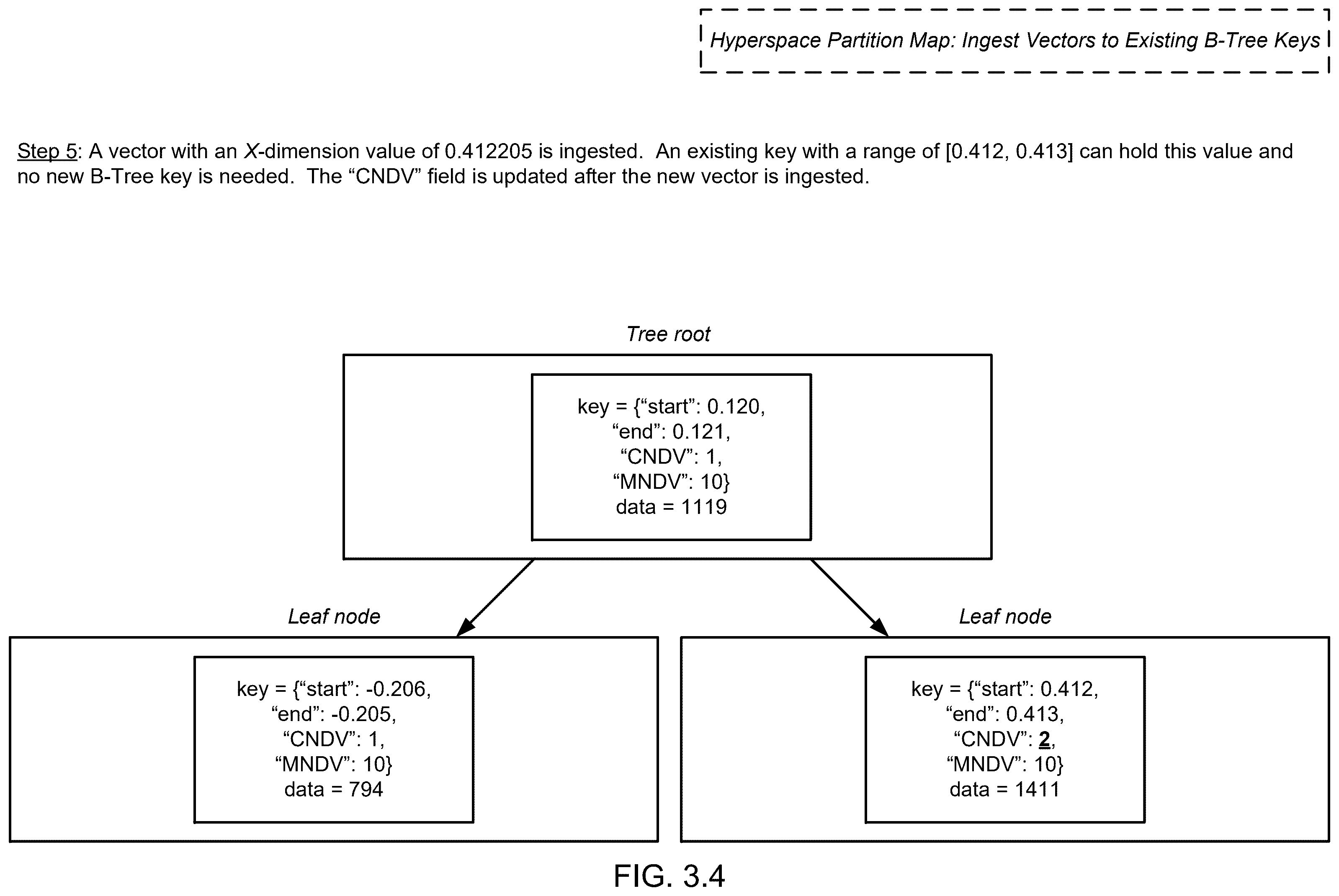 Patent US12353383 Figure 10 – Method and system for hyperspace sparse partition vector similarity search