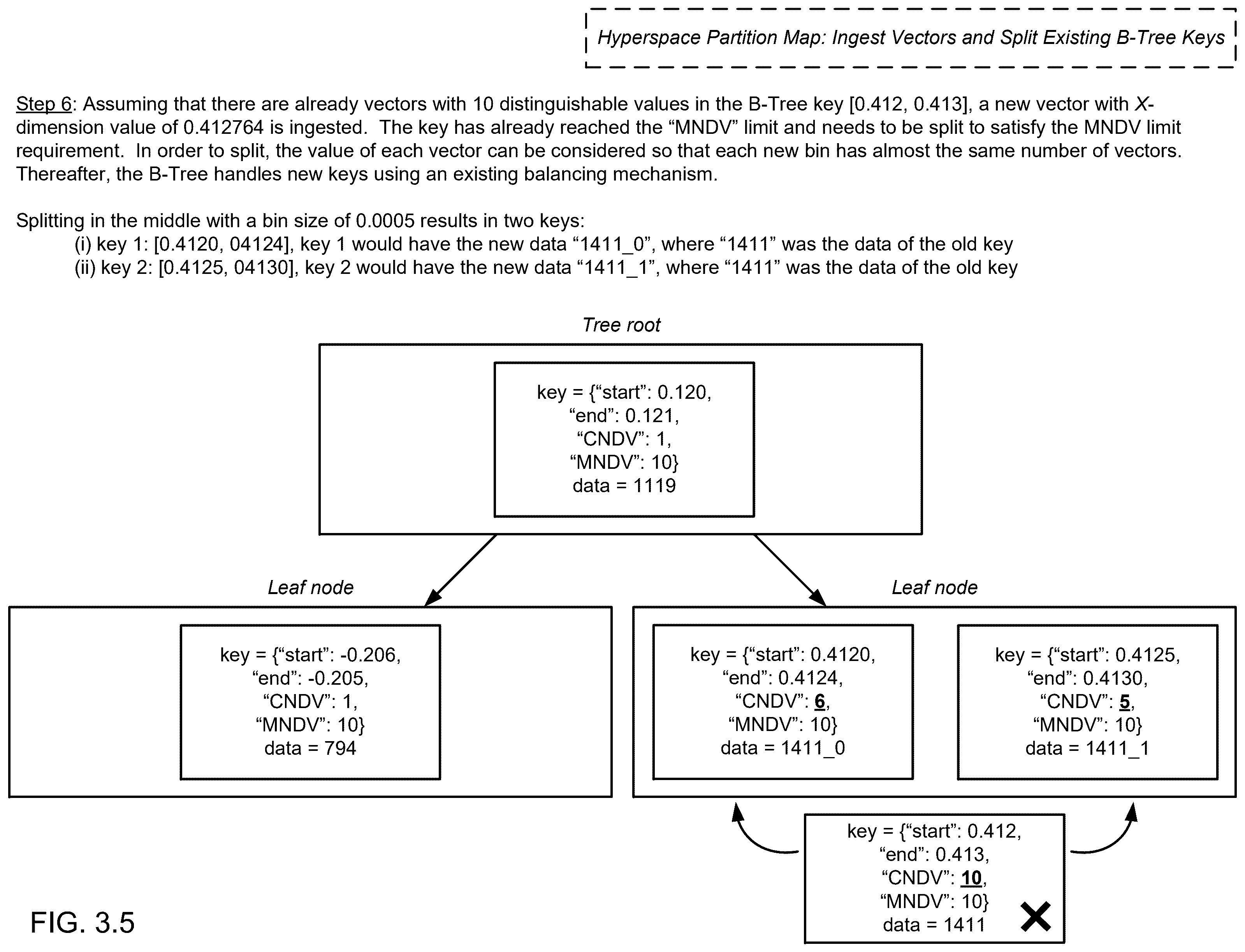 Patent US12353383 Figure 11 – Method and system for hyperspace sparse partition vector similarity search