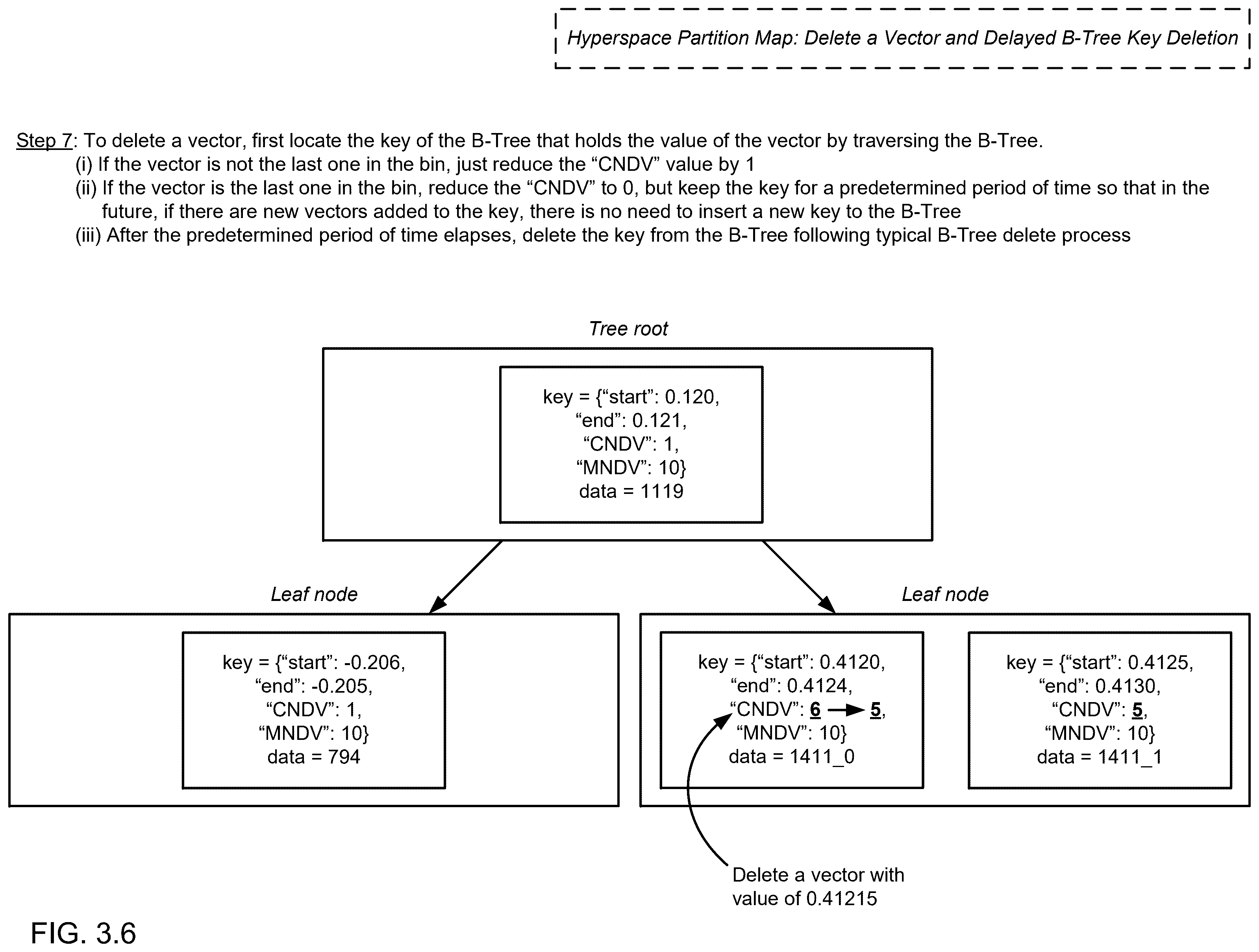Patent US12353383 Figure 12 – Method and system for hyperspace sparse partition vector similarity search