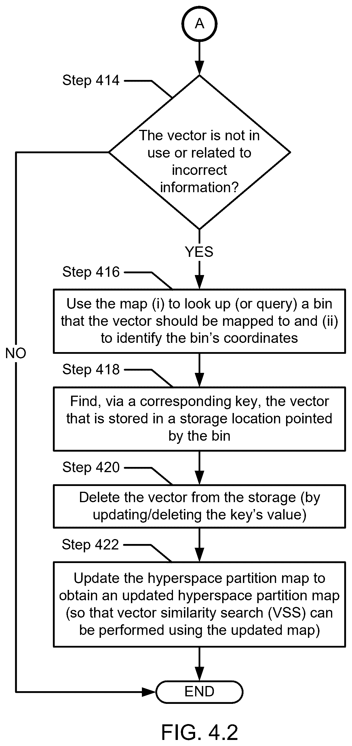 Patent US12353383 Figure 14 – Method and system for hyperspace sparse partition vector similarity search