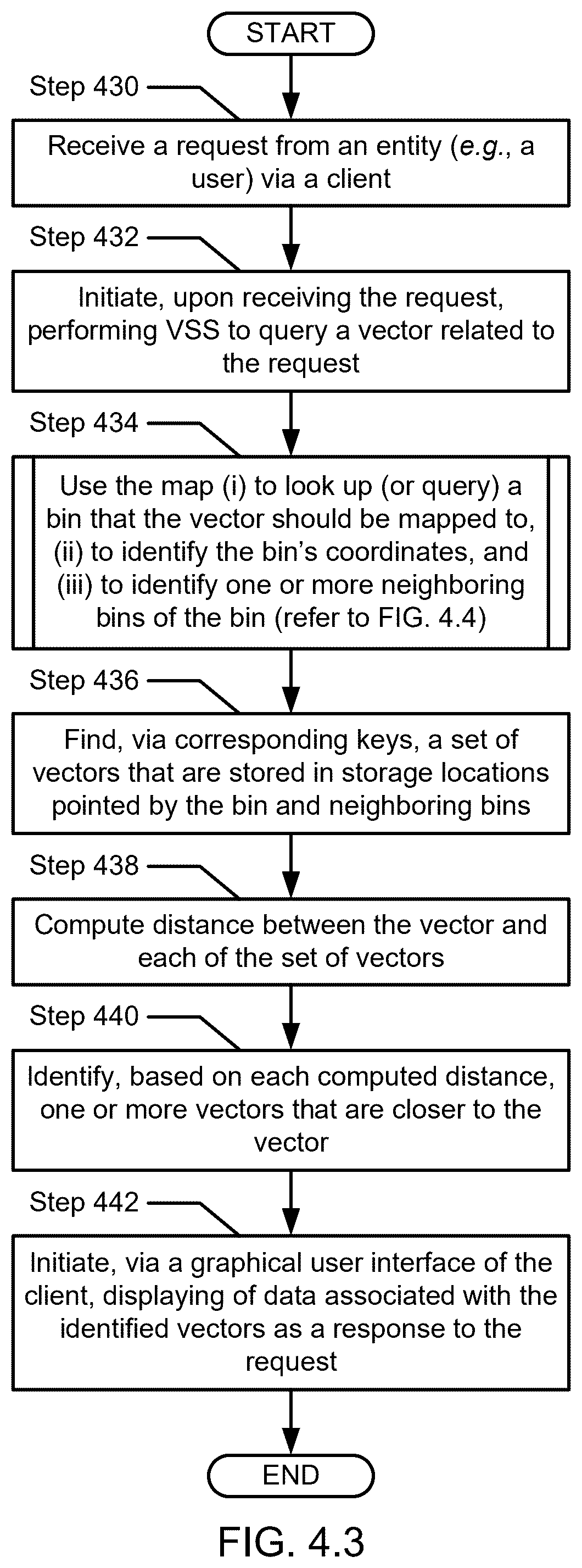Patent US12353383 Figure 15 – Method and system for hyperspace sparse partition vector similarity search
