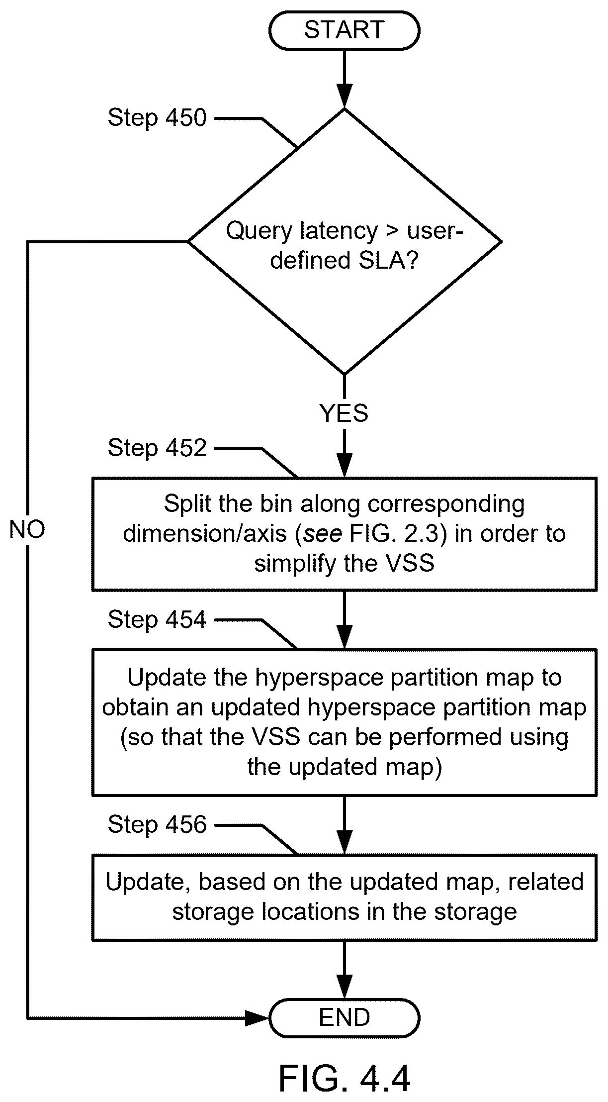 Patent US12353383 Figure 16 – Method and system for hyperspace sparse partition vector similarity search