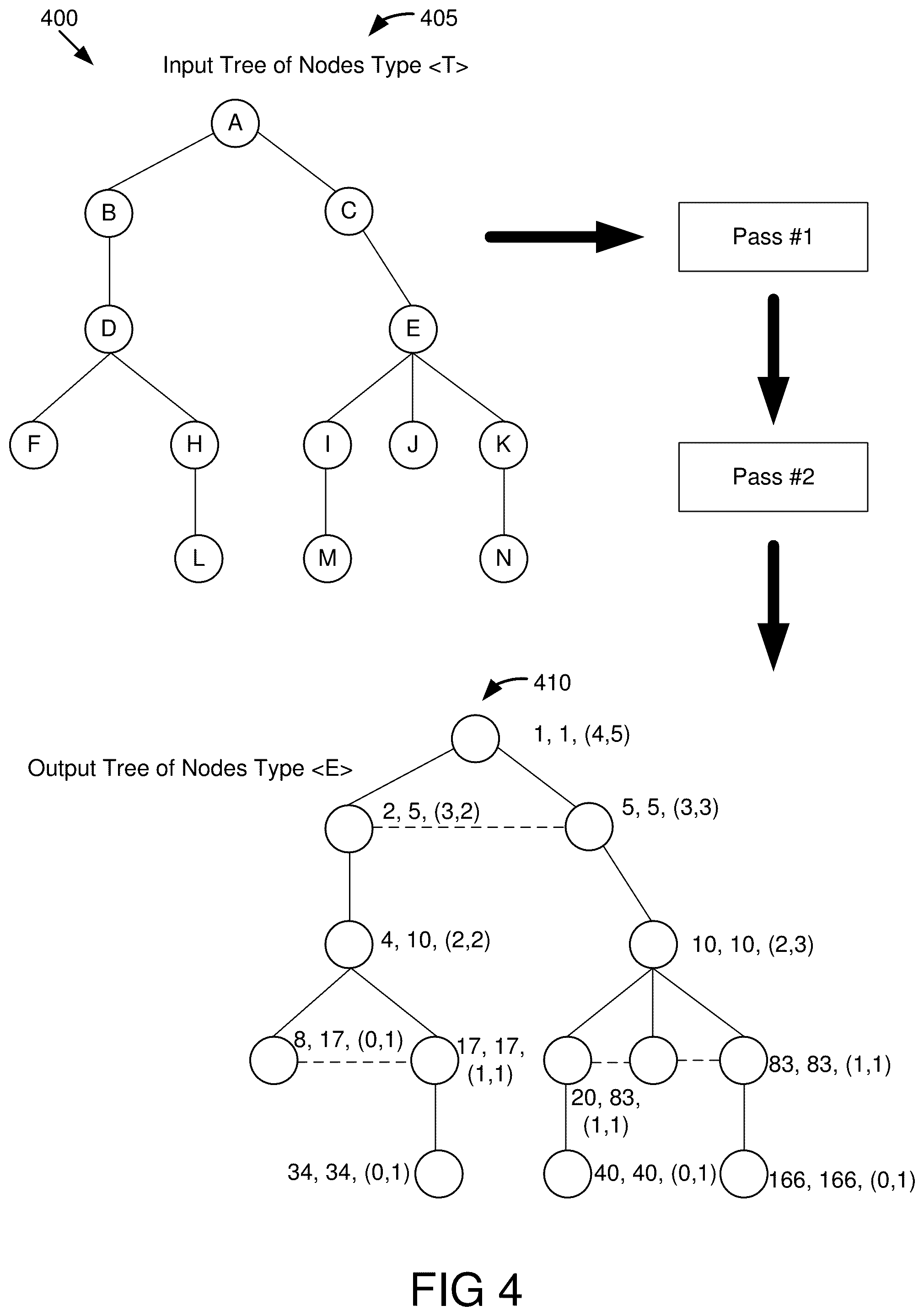 Patent US12353385 Figure 4 – Method for fast and efficient computing of tree form-factors