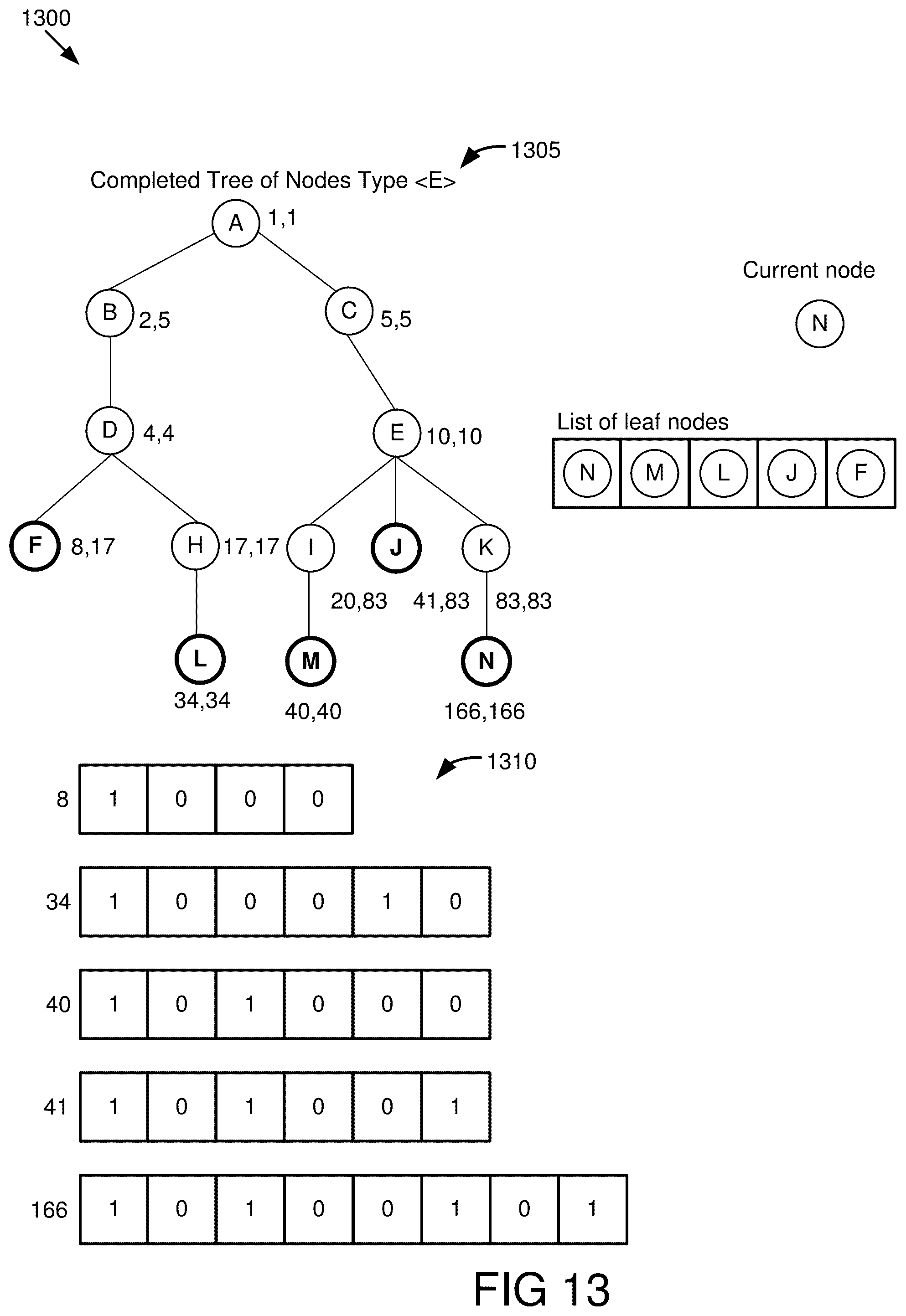 Patent US12353385 Figure 9 – Method for fast and efficient computing of tree form-factors