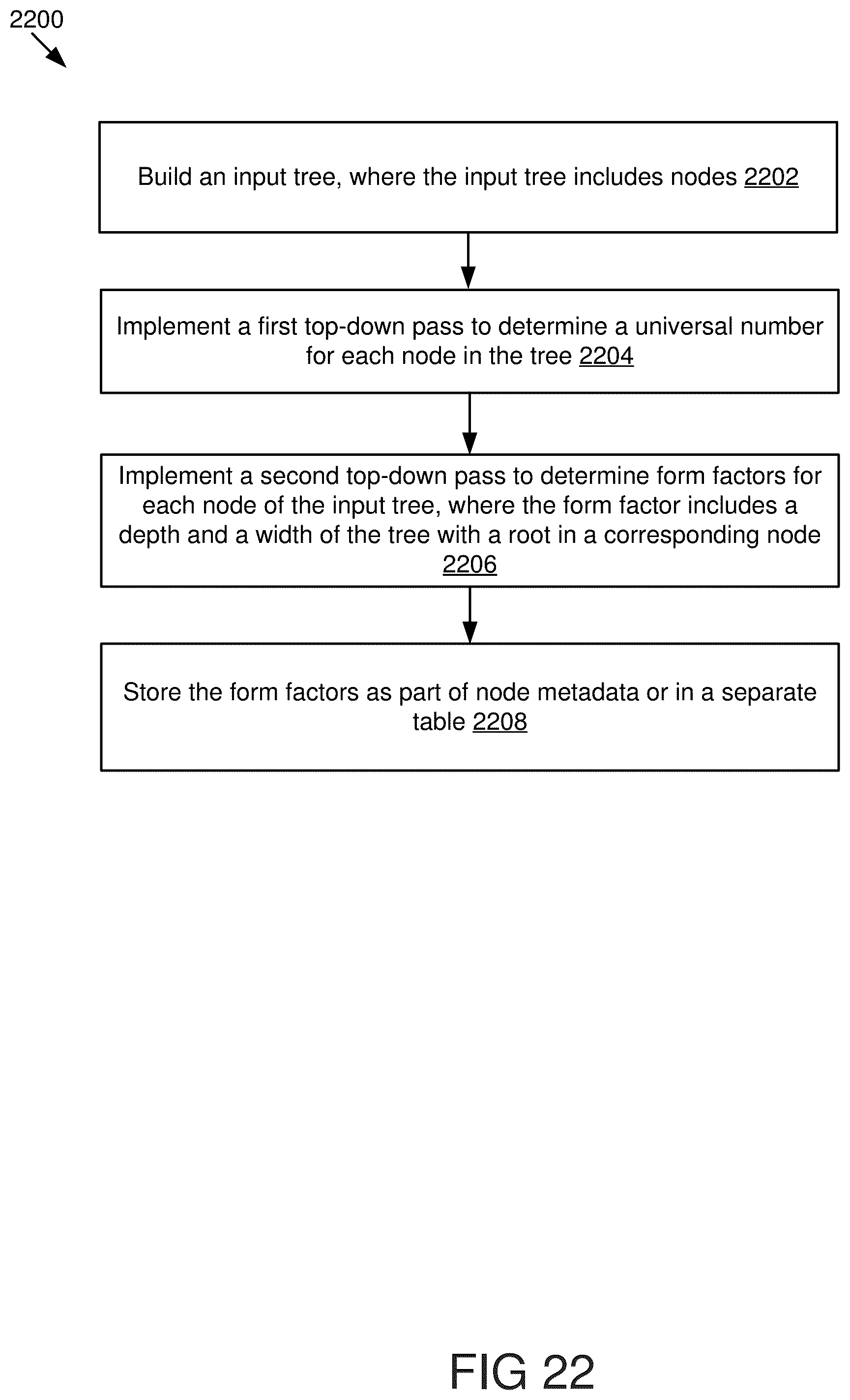 Patent US12353385 Figure 17 – Method for fast and efficient computing of tree form-factors