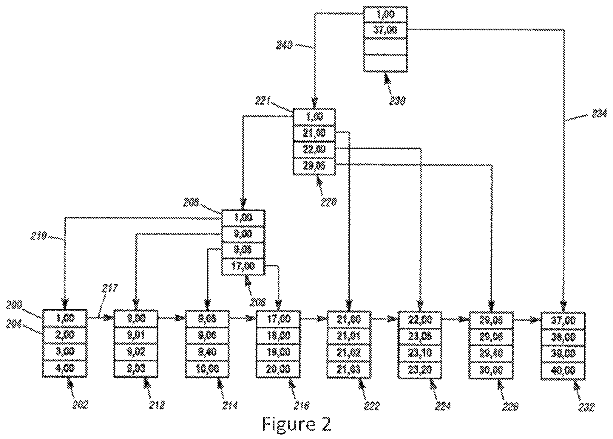 Patent US12353386 Figure 2 – Method of building and appending data structures in a multi-host environment
