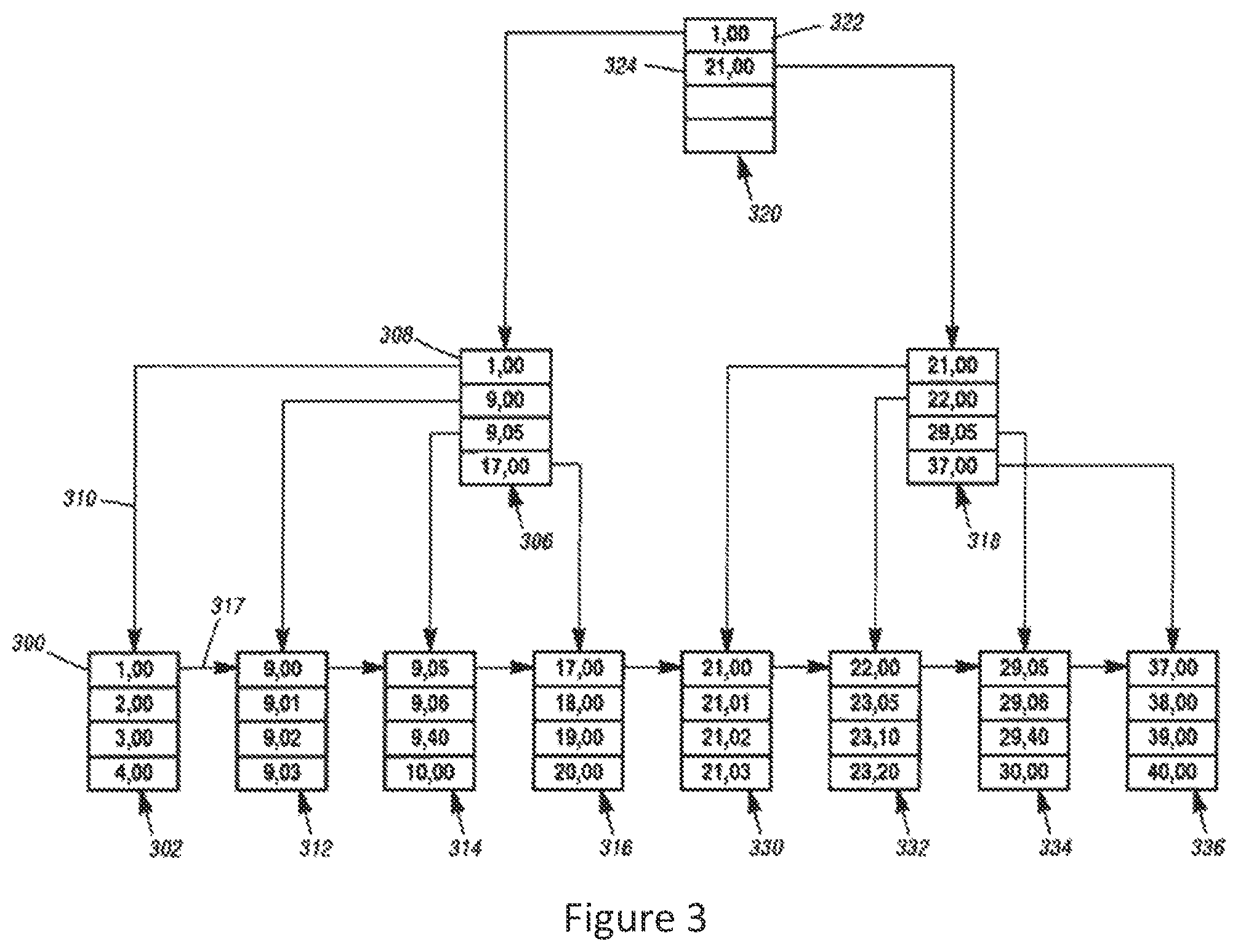 Patent US12353386 Figure 3 – Method of building and appending data structures in a multi-host environment