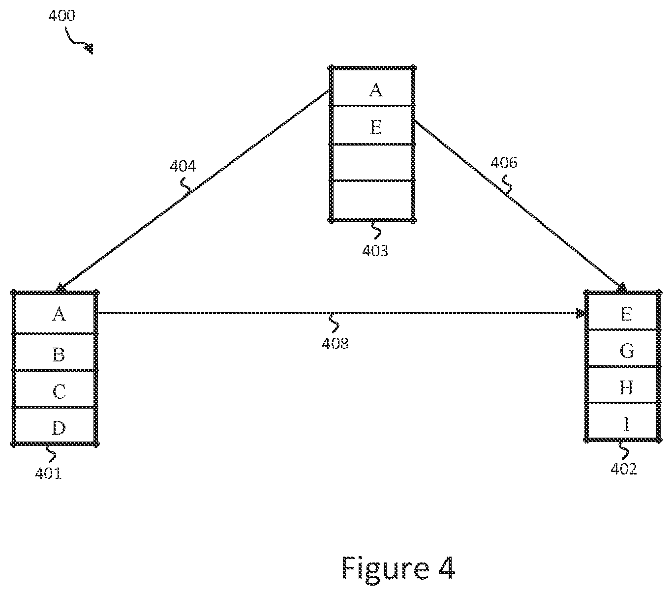 Patent US12353386 Figure 4 – Method of building and appending data structures in a multi-host environment