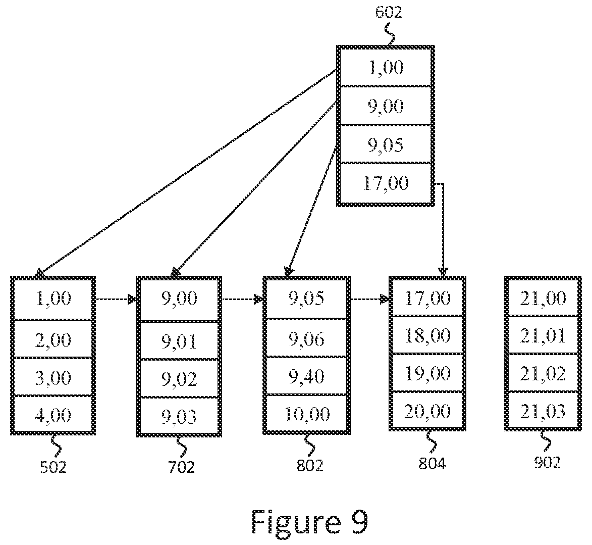 Patent US12353386 Figure 7 – Method of building and appending data structures in a multi-host environment