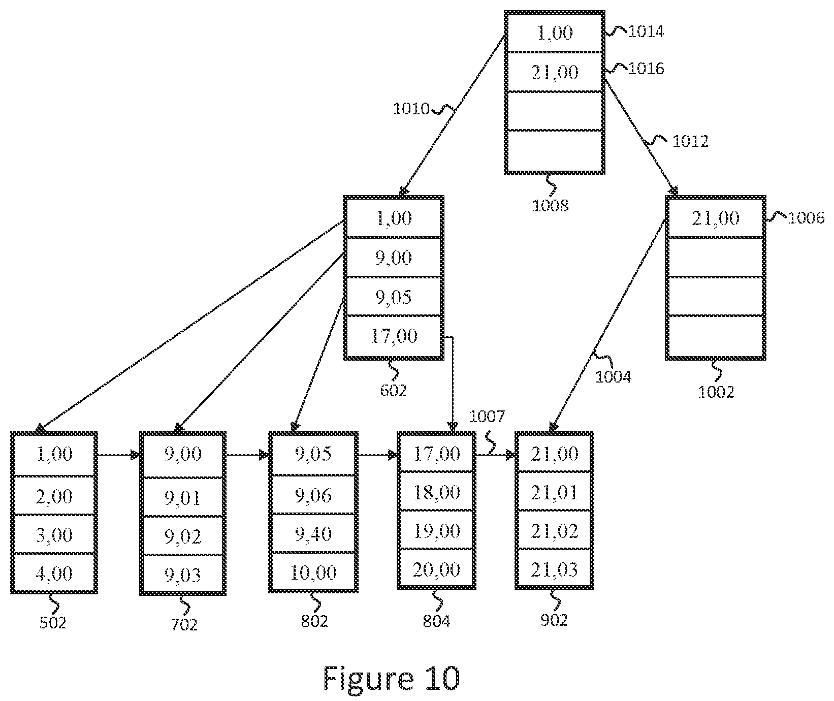 Patent US12353386 Figure 8 – Method of building and appending data structures in a multi-host environment