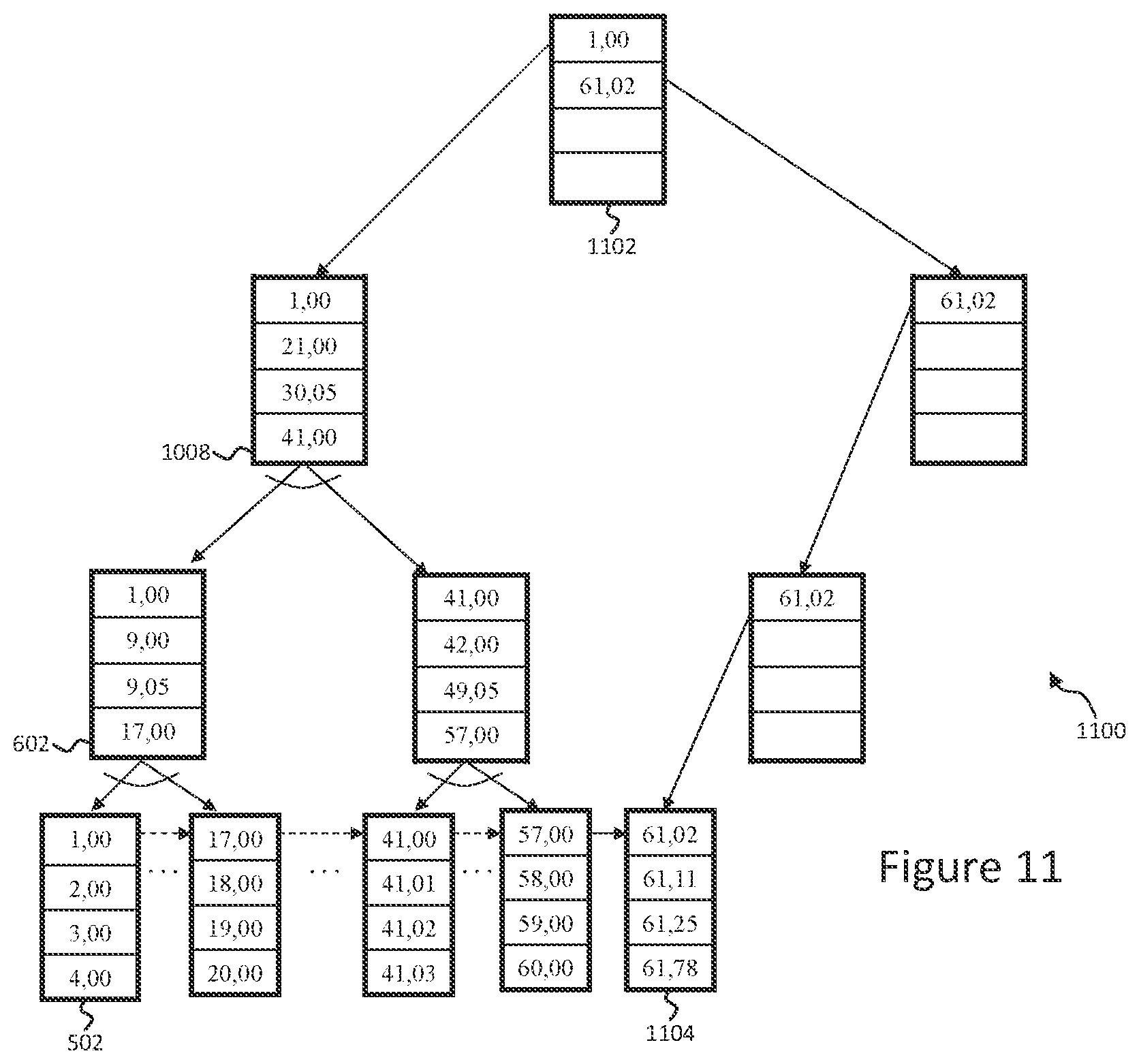 Patent US12353386 Figure 9 – Method of building and appending data structures in a multi-host environment