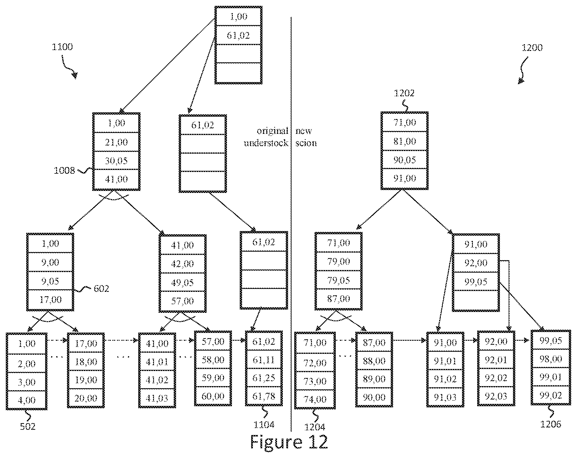 Patent US12353386 Figure 10 – Method of building and appending data structures in a multi-host environment
