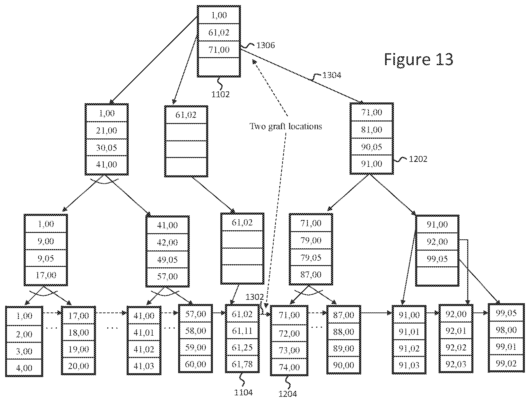 Patent US12353386 Figure 11 – Method of building and appending data structures in a multi-host environment