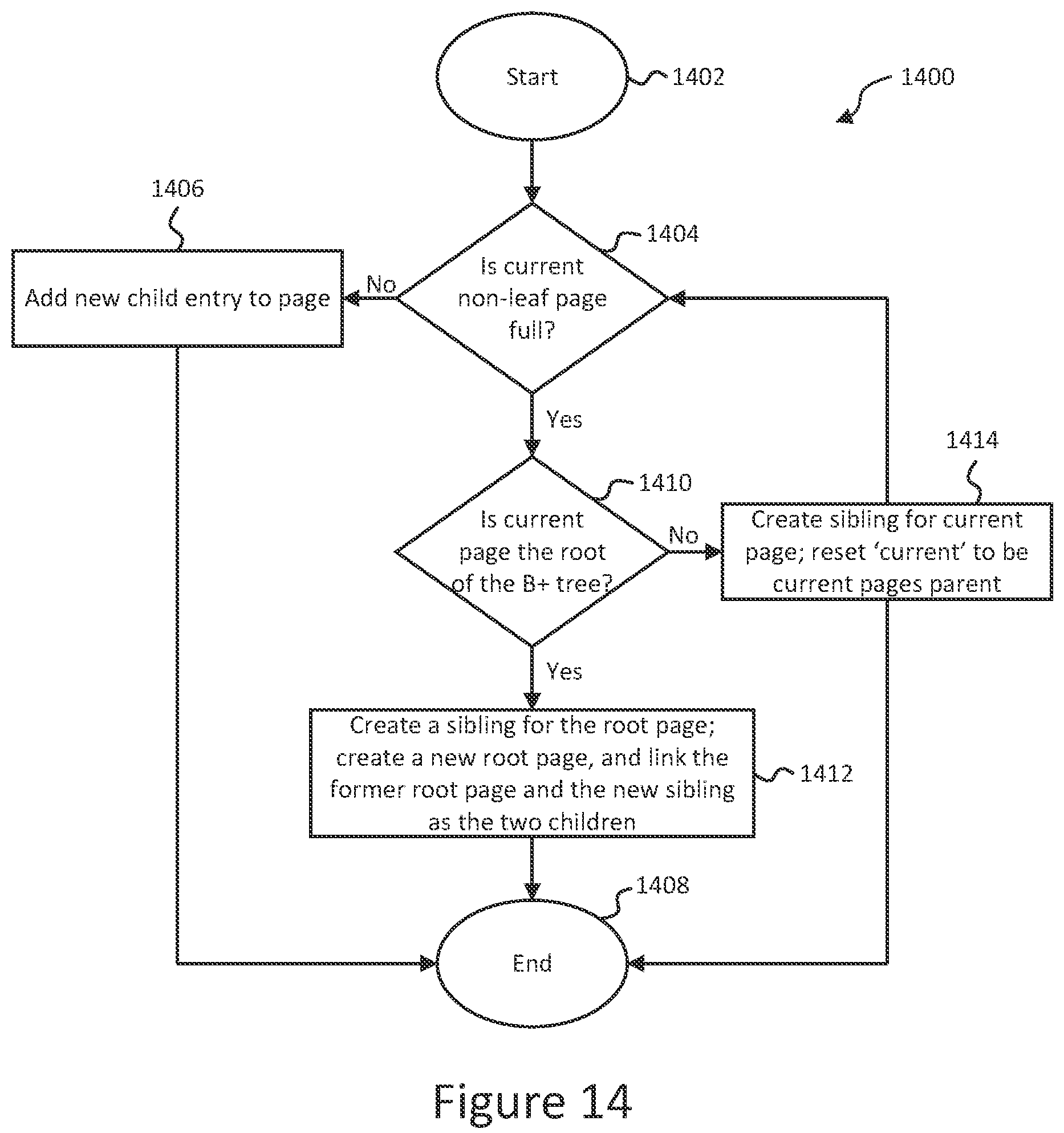 Patent US12353386 Figure 12 – Method of building and appending data structures in a multi-host environment