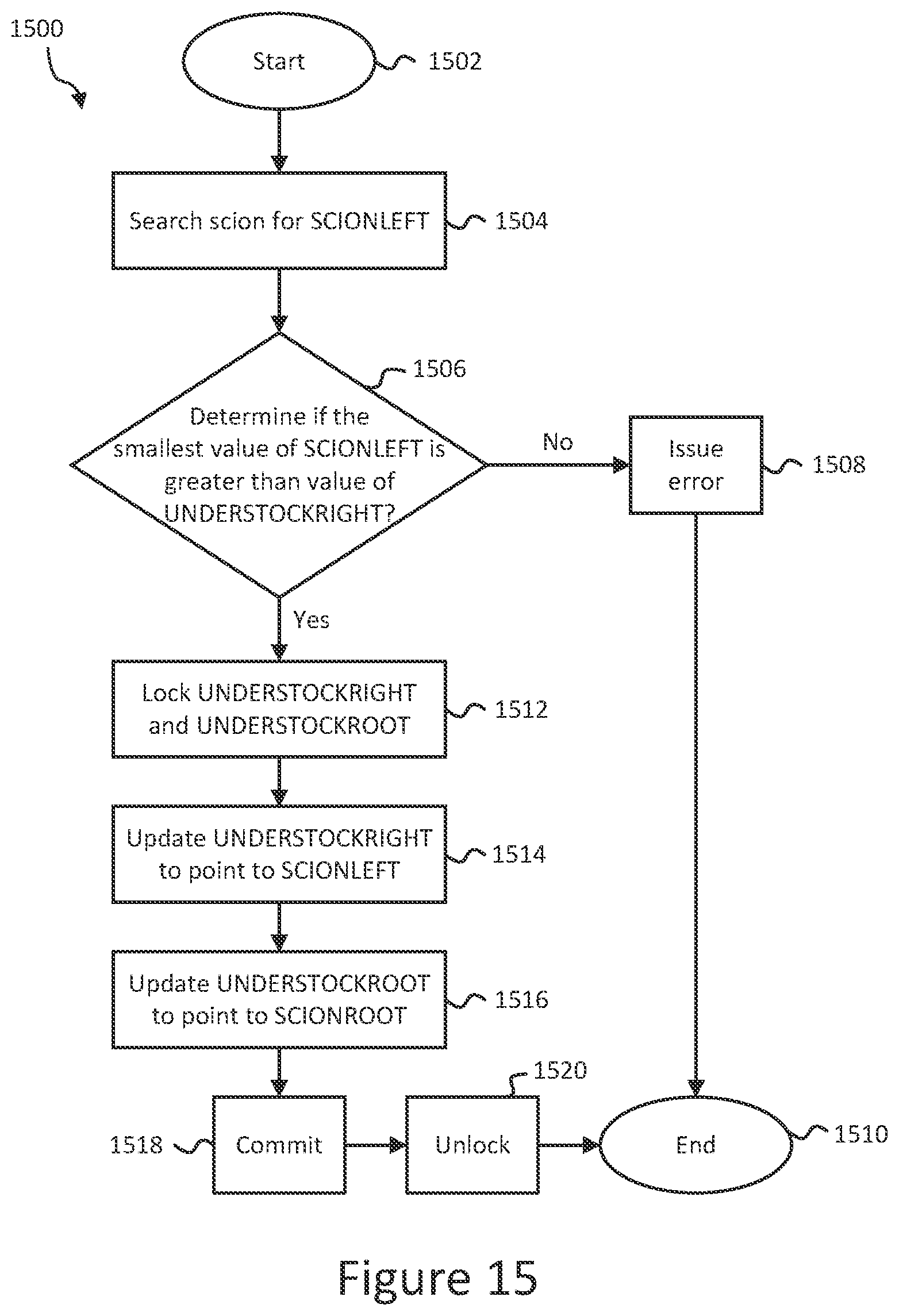 Patent US12353386 Figure 13 – Method of building and appending data structures in a multi-host environment