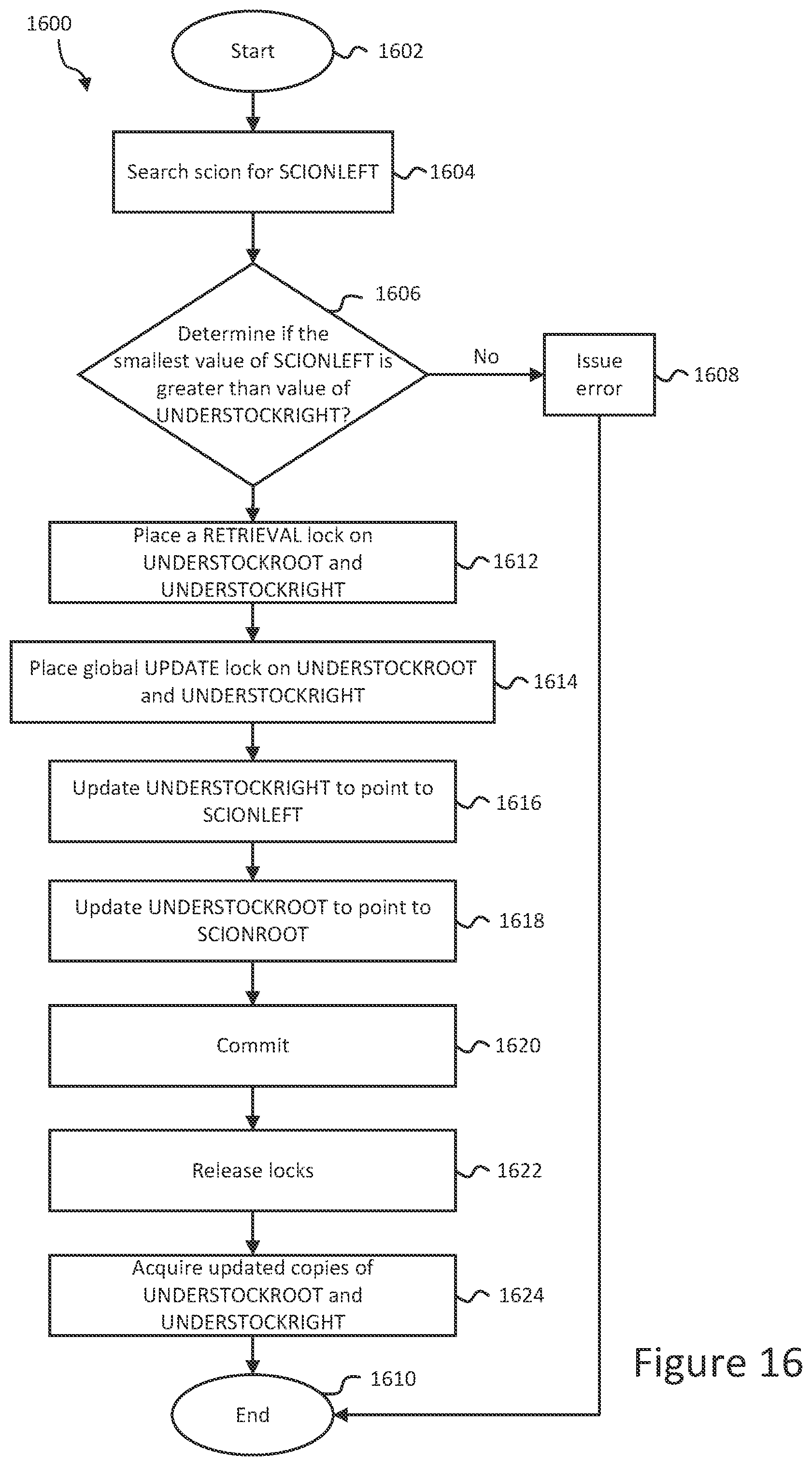 Patent US12353386 Figure 14 – Method of building and appending data structures in a multi-host environment